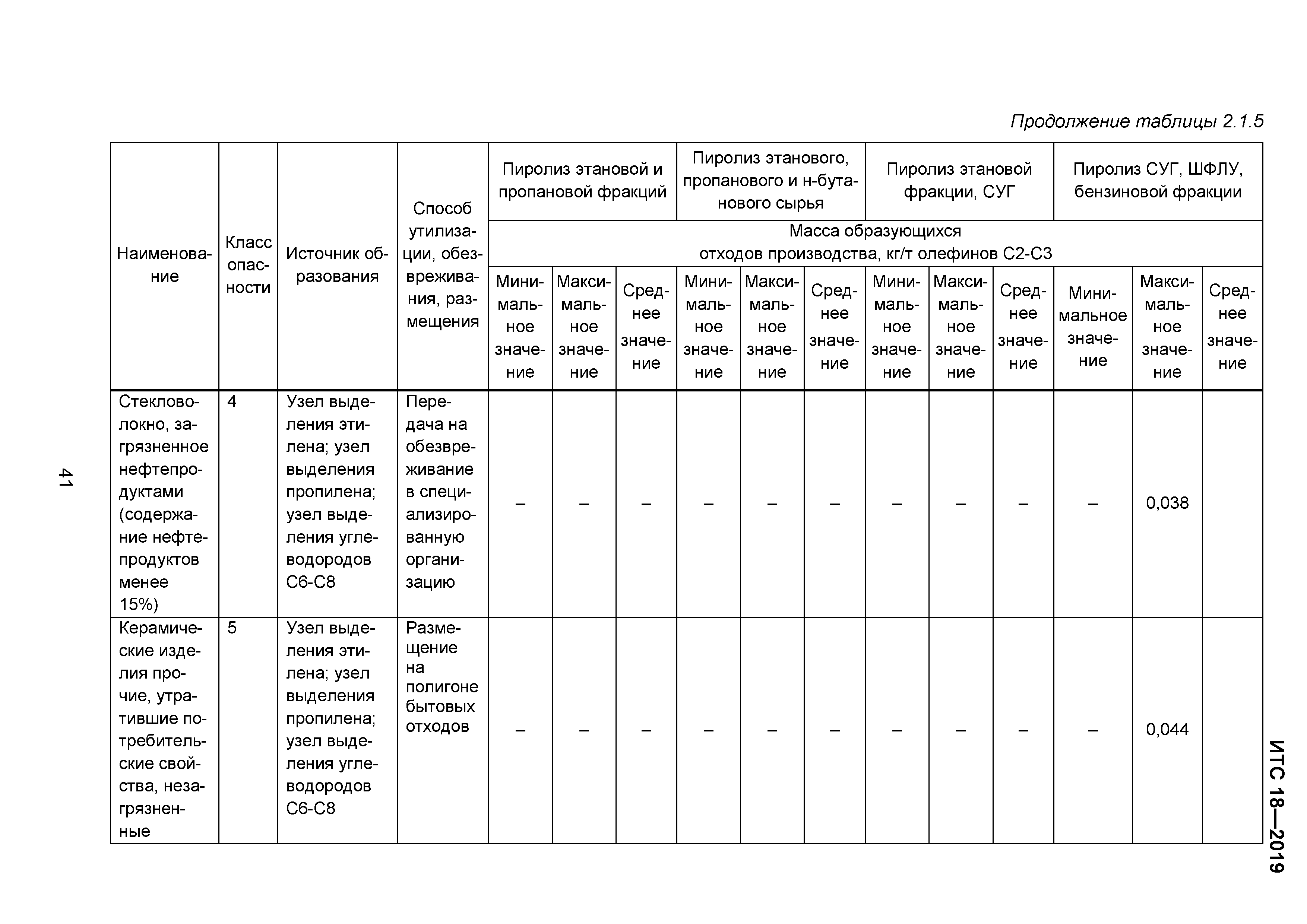 ИТС 18-2019