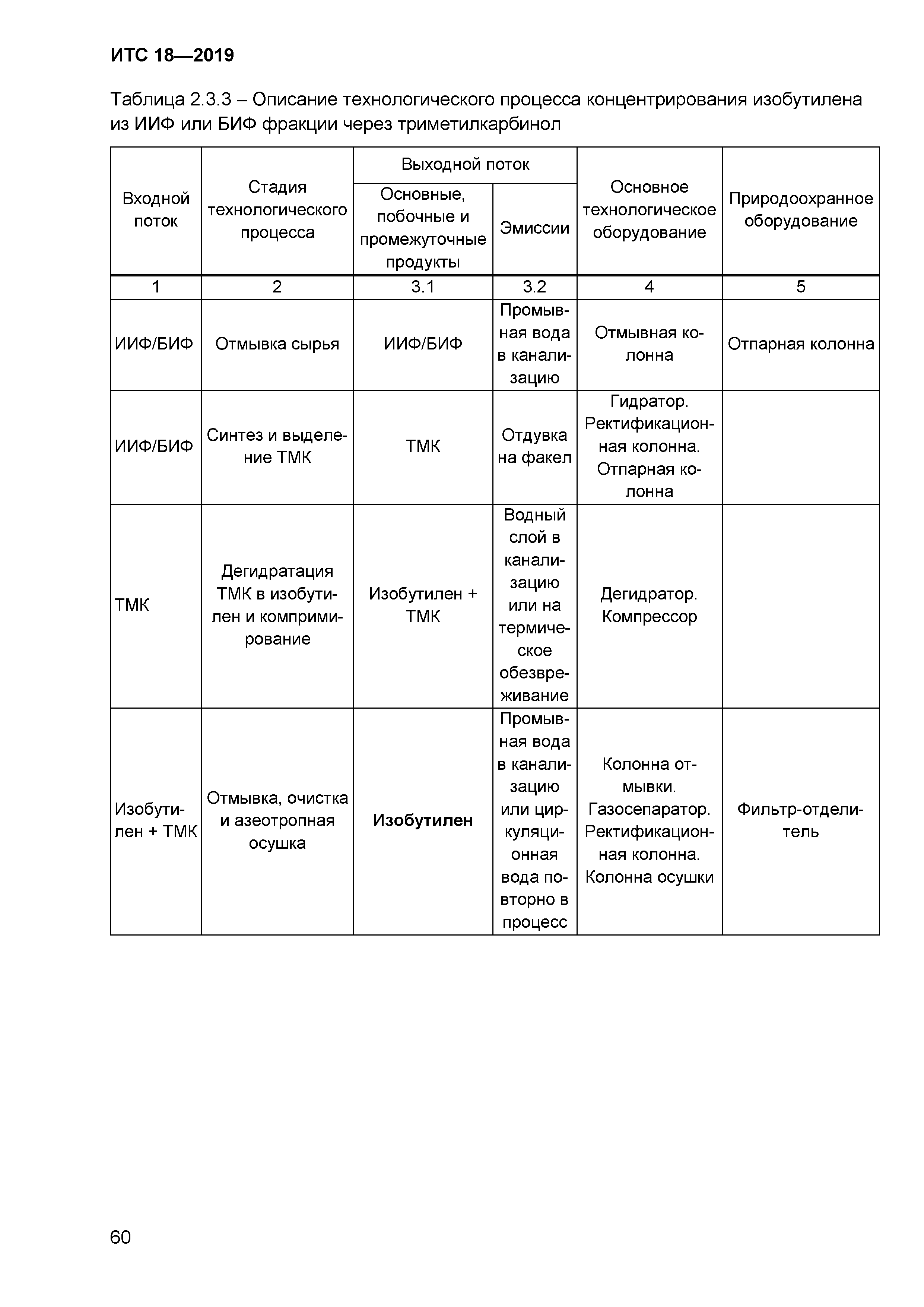 ИТС 18-2019