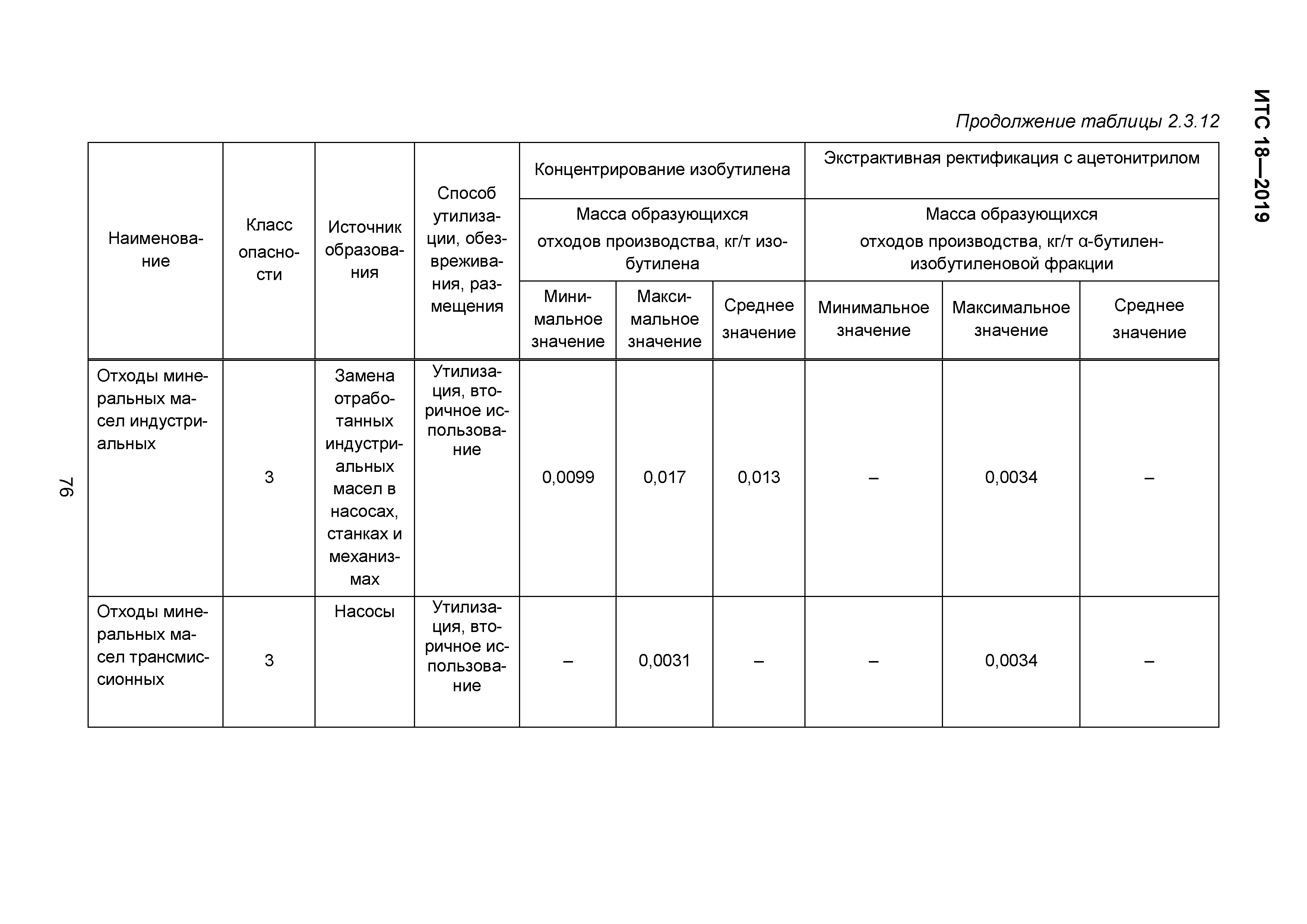 ИТС 18-2019