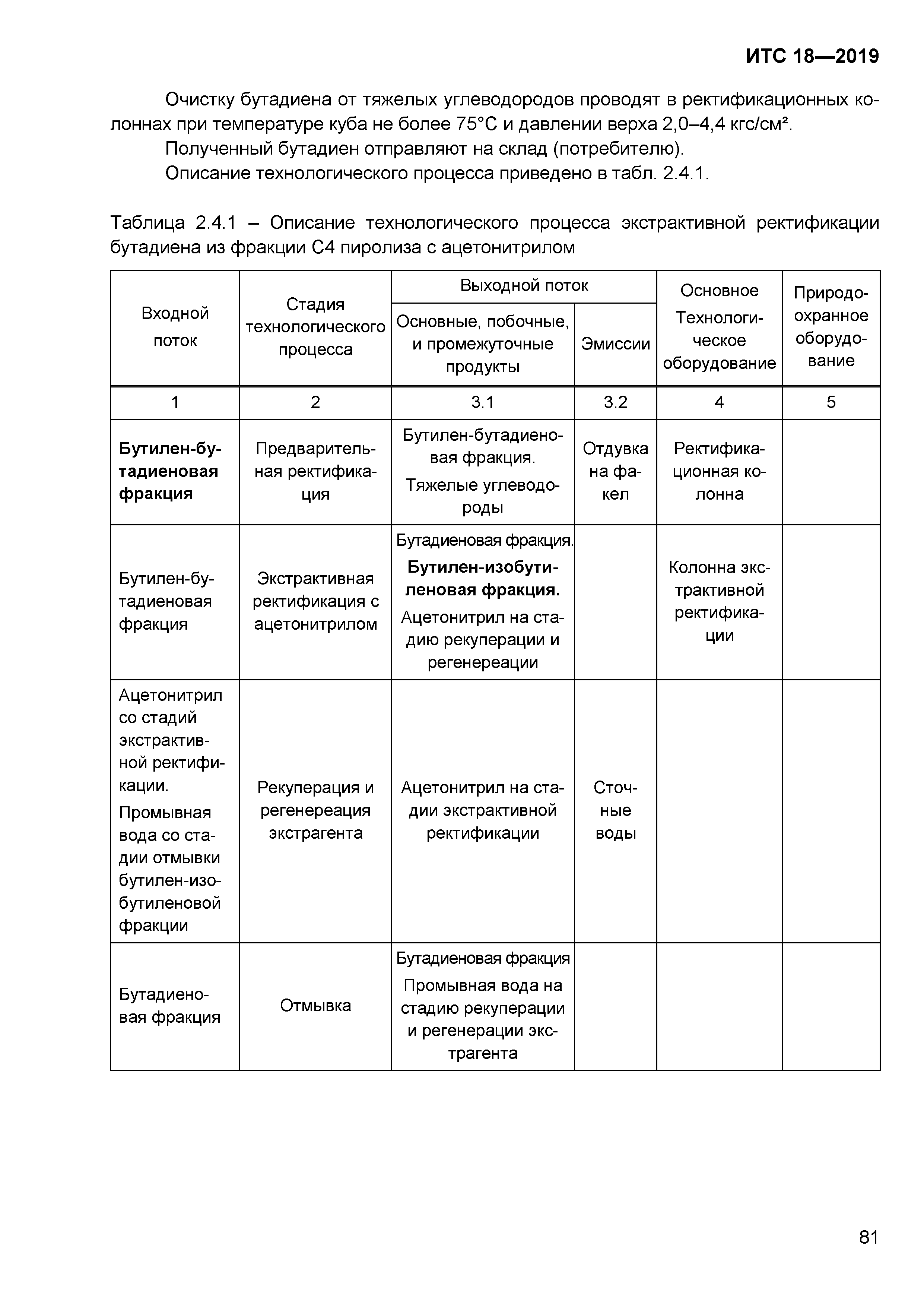 ИТС 18-2019