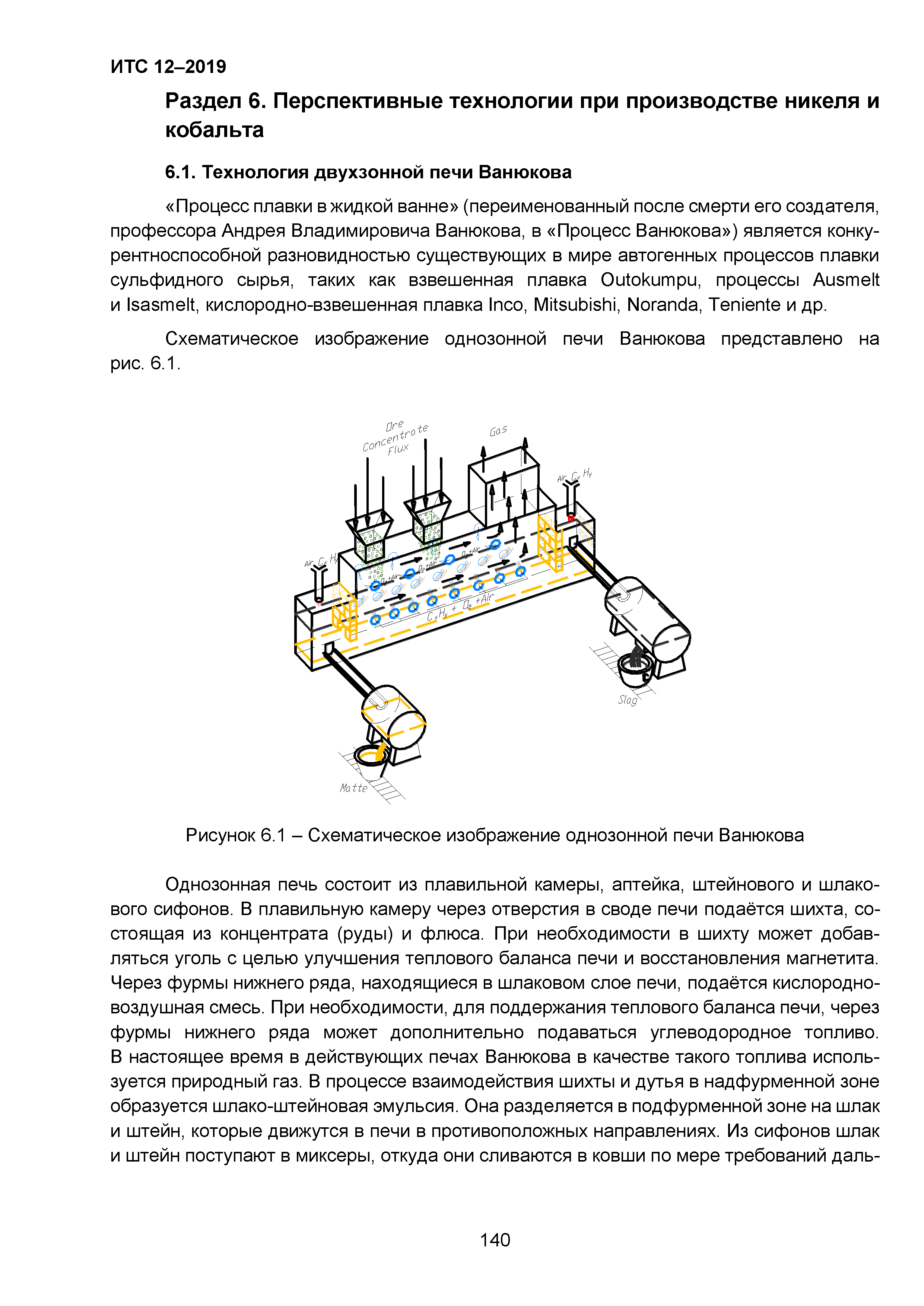 ИТС 12-2019