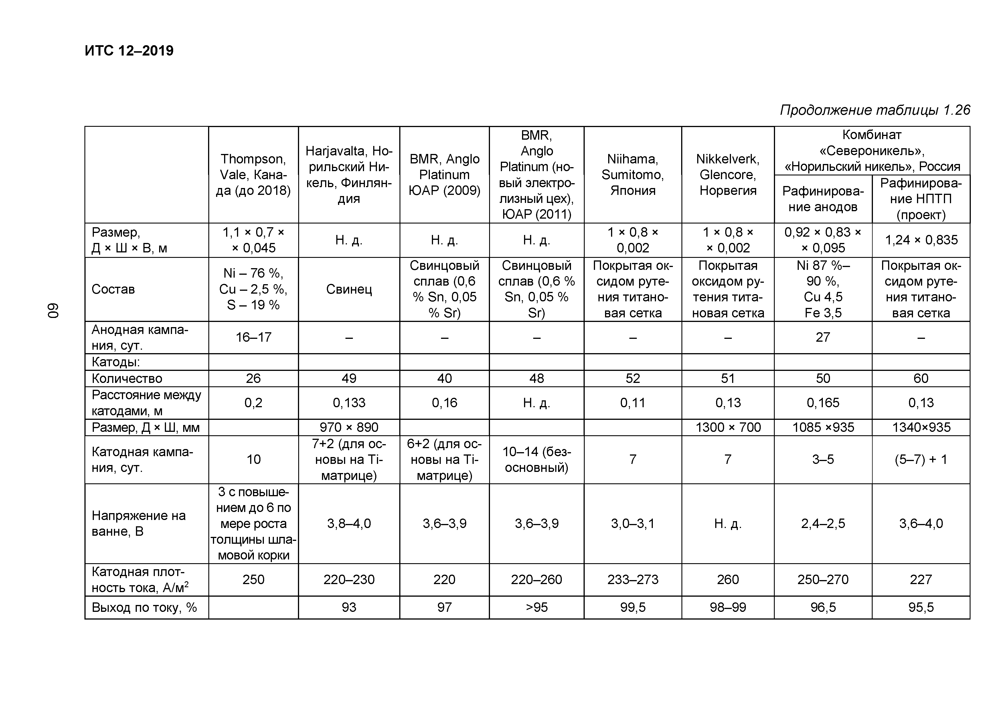 ИТС 12-2019