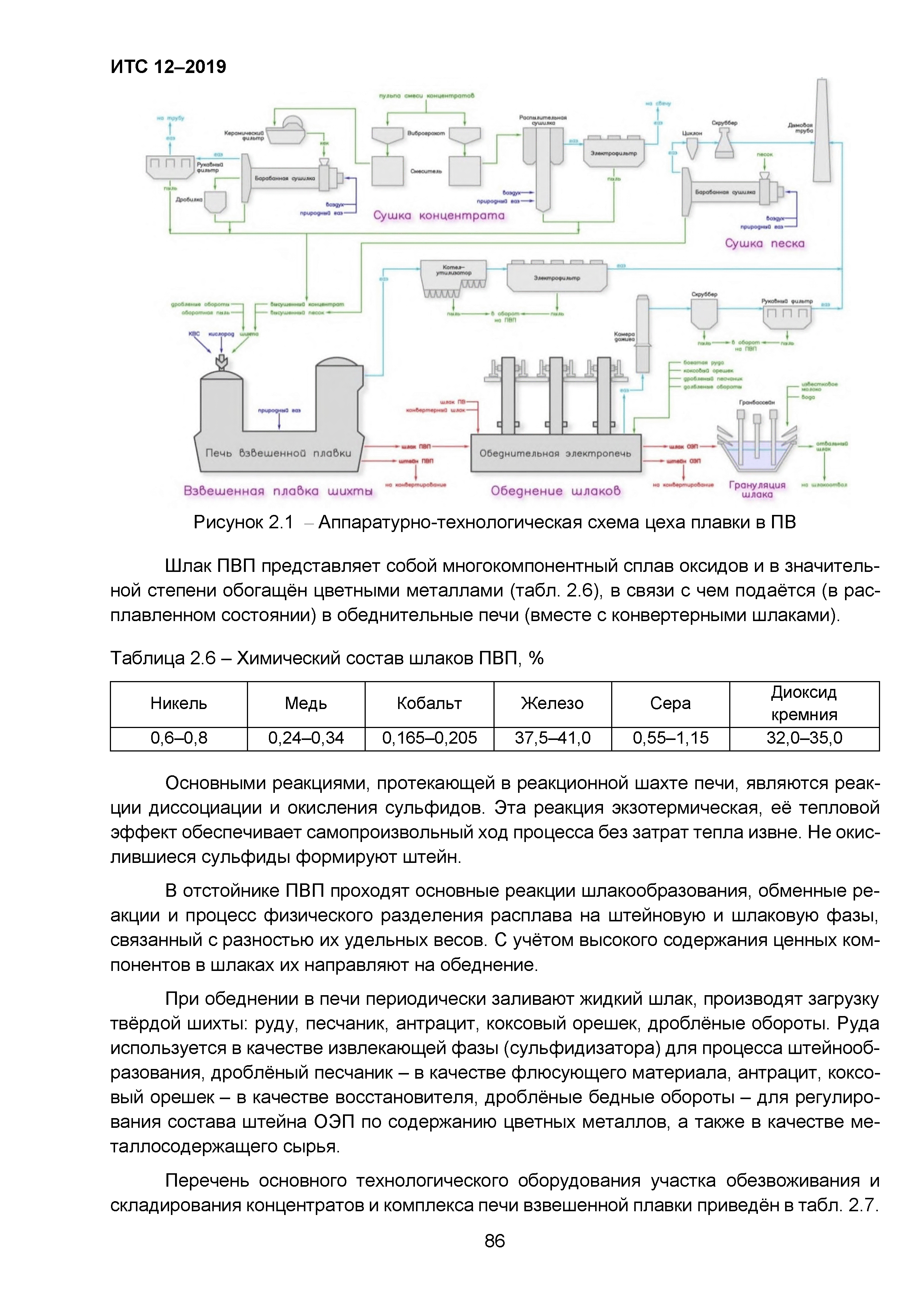 ИТС 12-2019