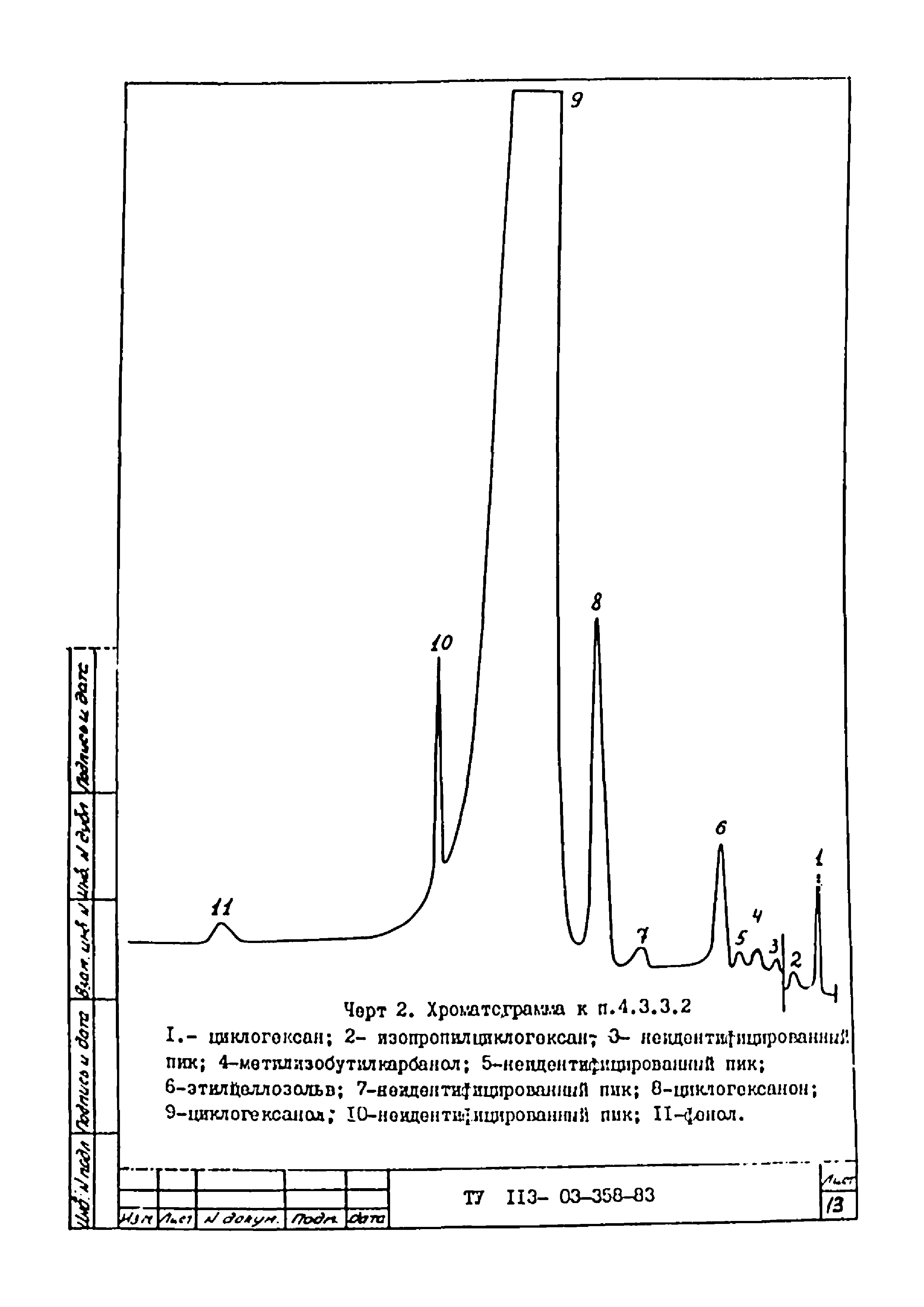 ТУ 113-03-358-83