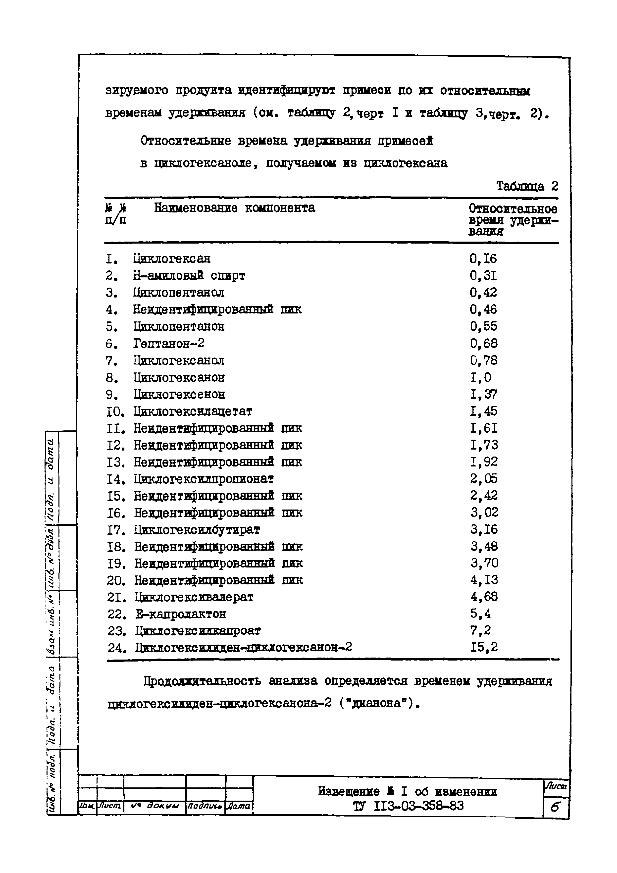 ТУ 113-03-358-83