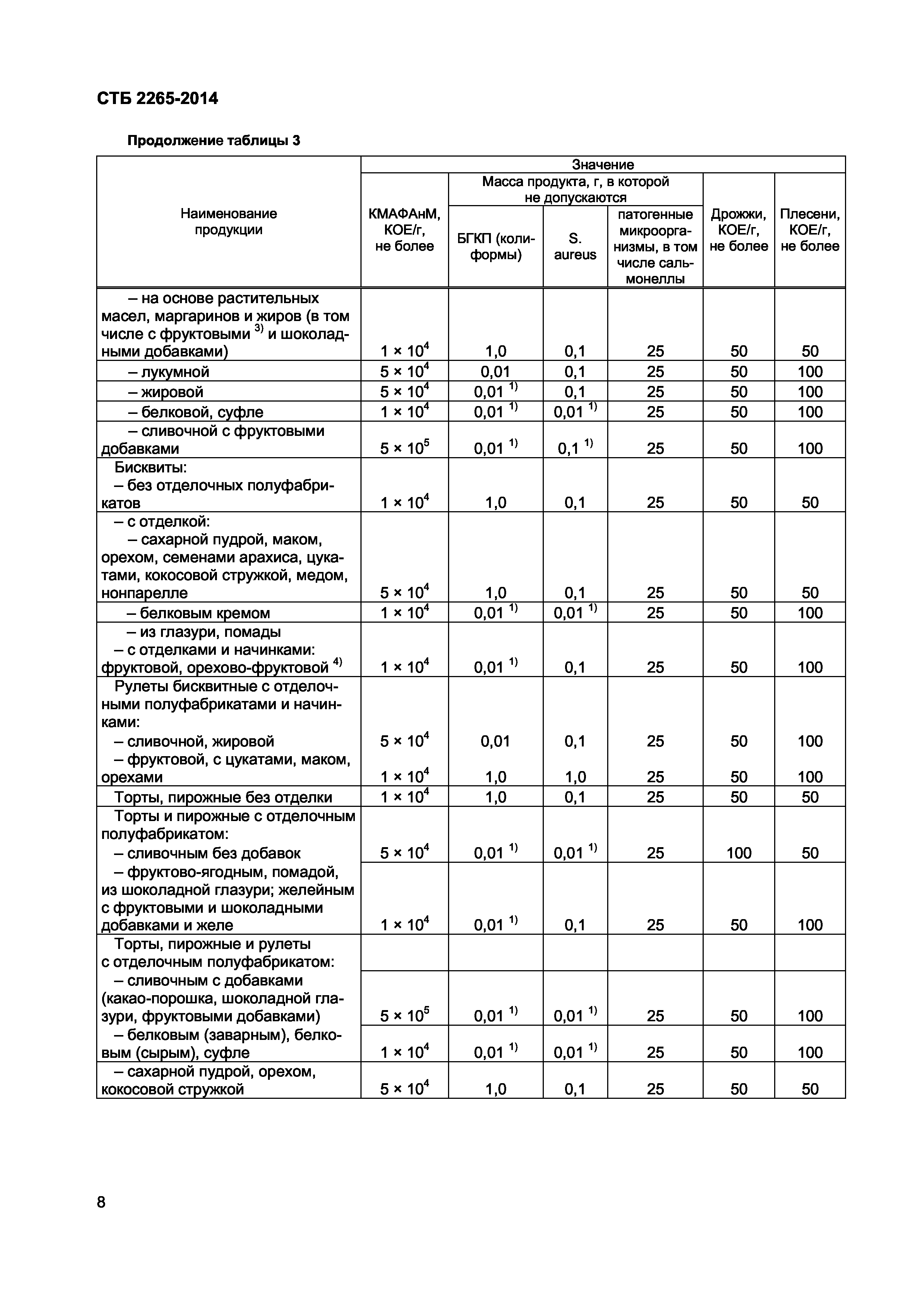 СТБ 2265-2014