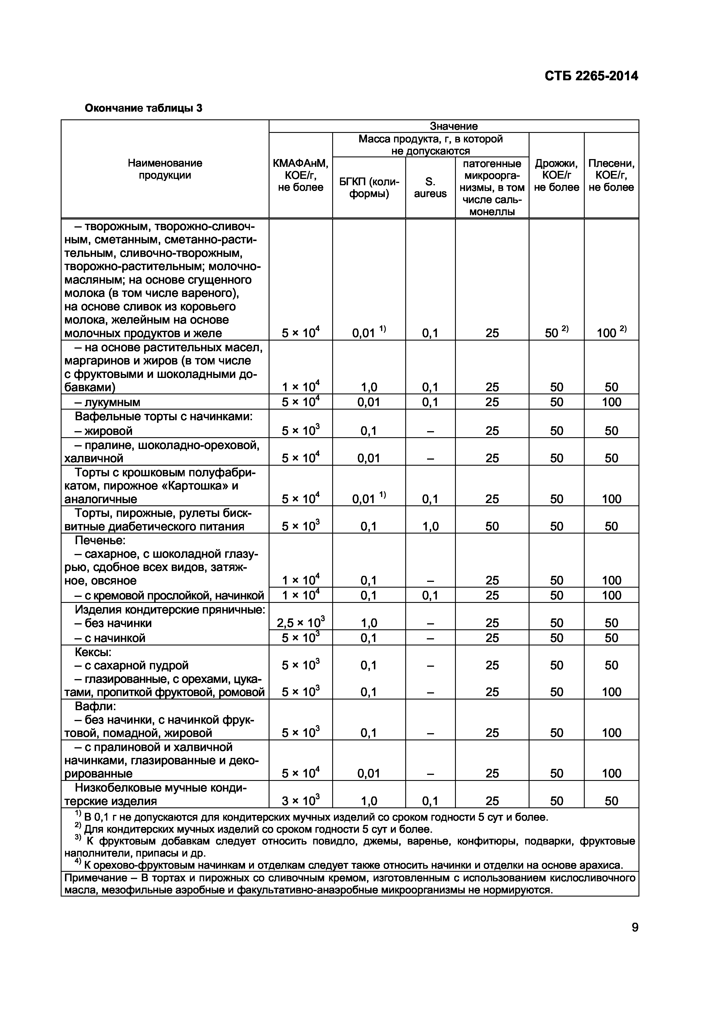 СТБ 2265-2014