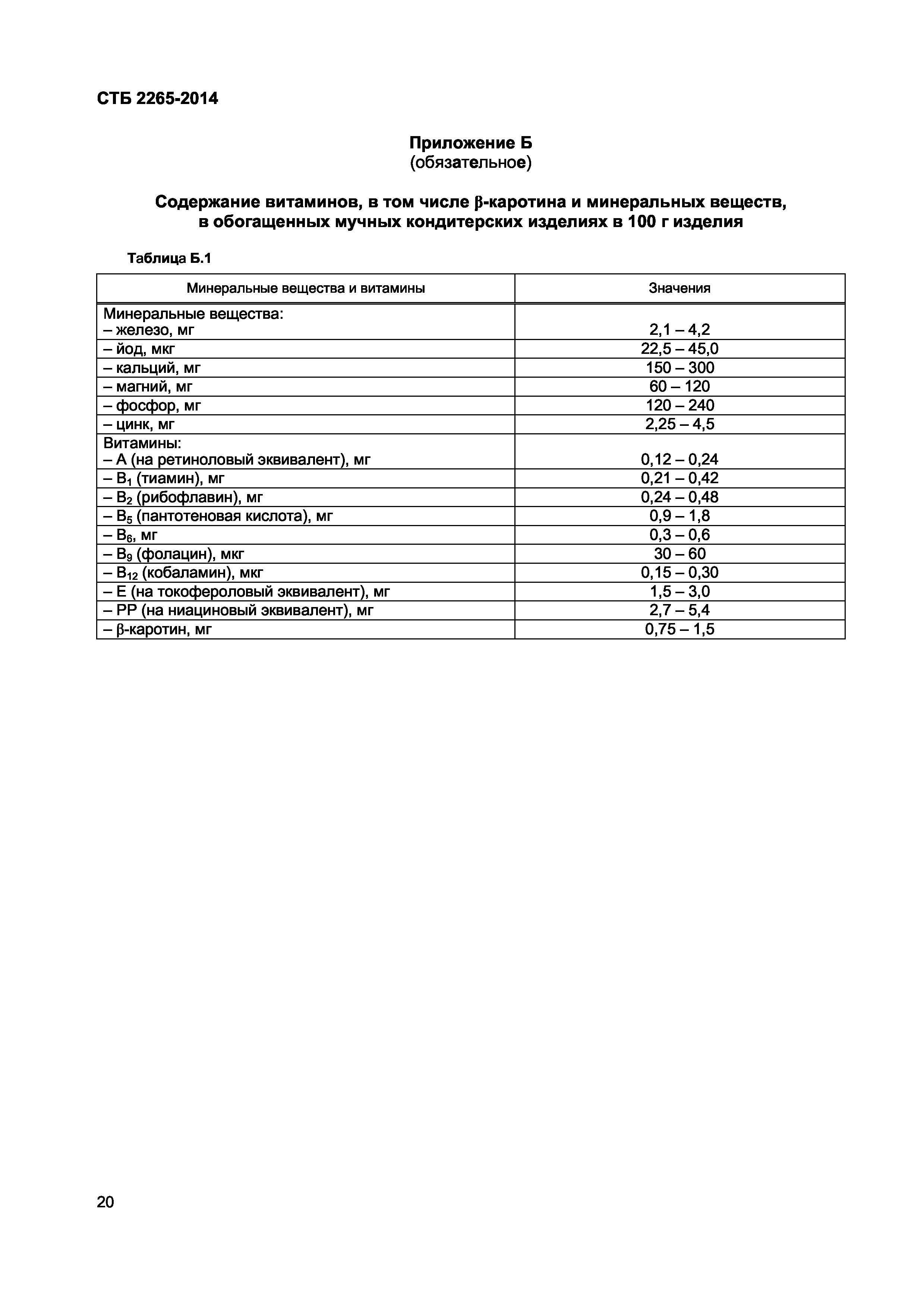 СТБ 2265-2014