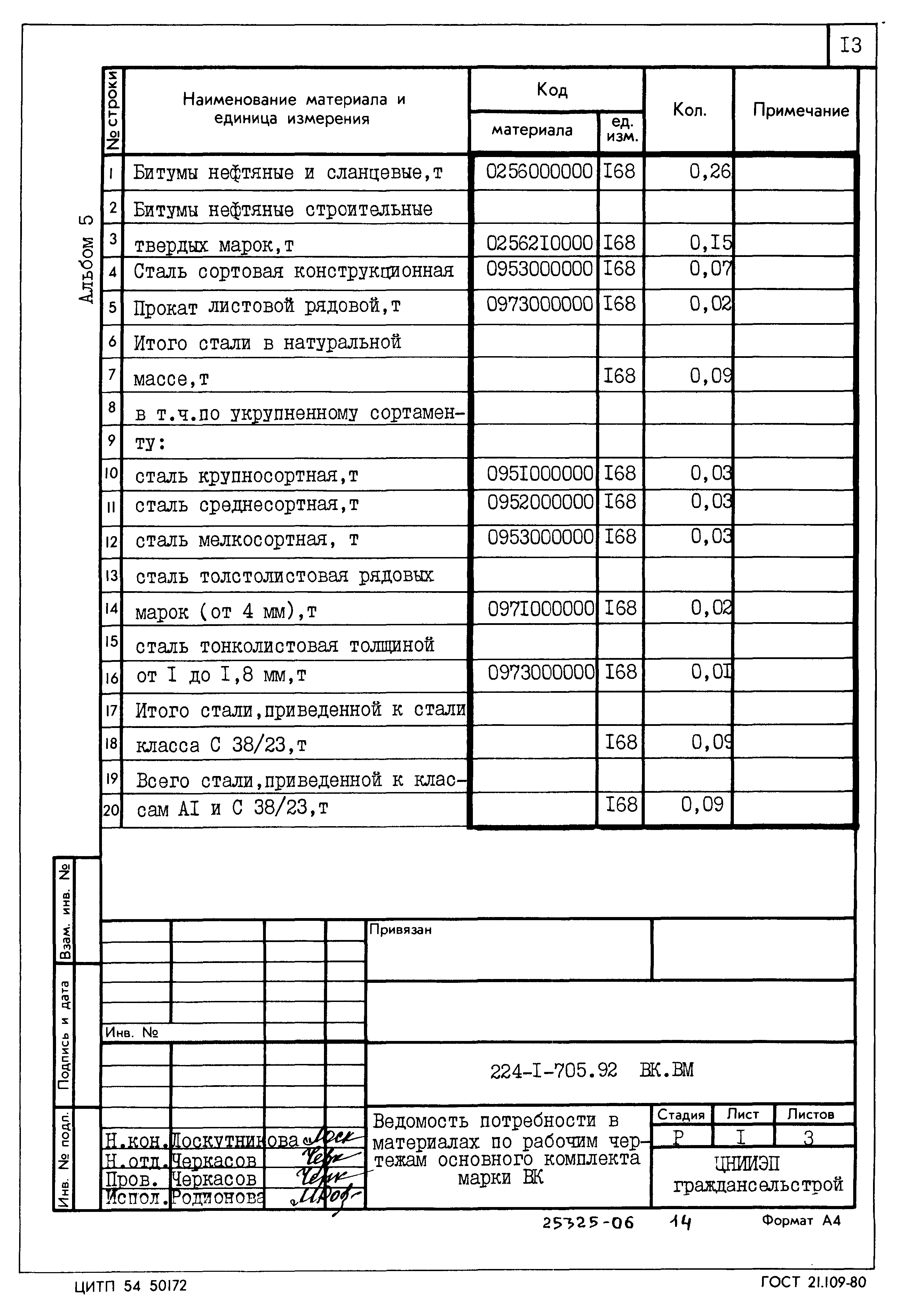 Типовой проект 224-1-705.92