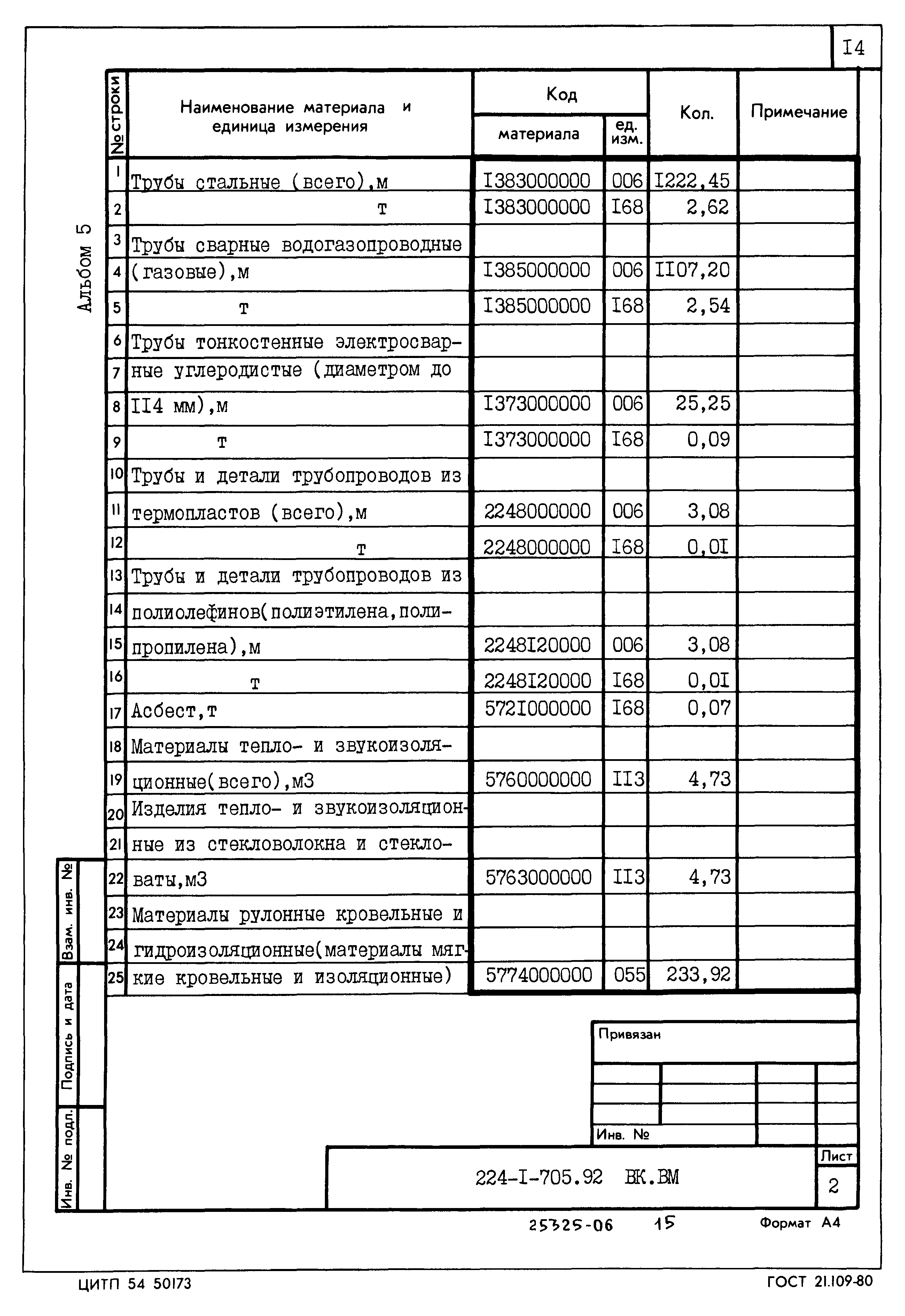 Типовой проект 224-1-705.92