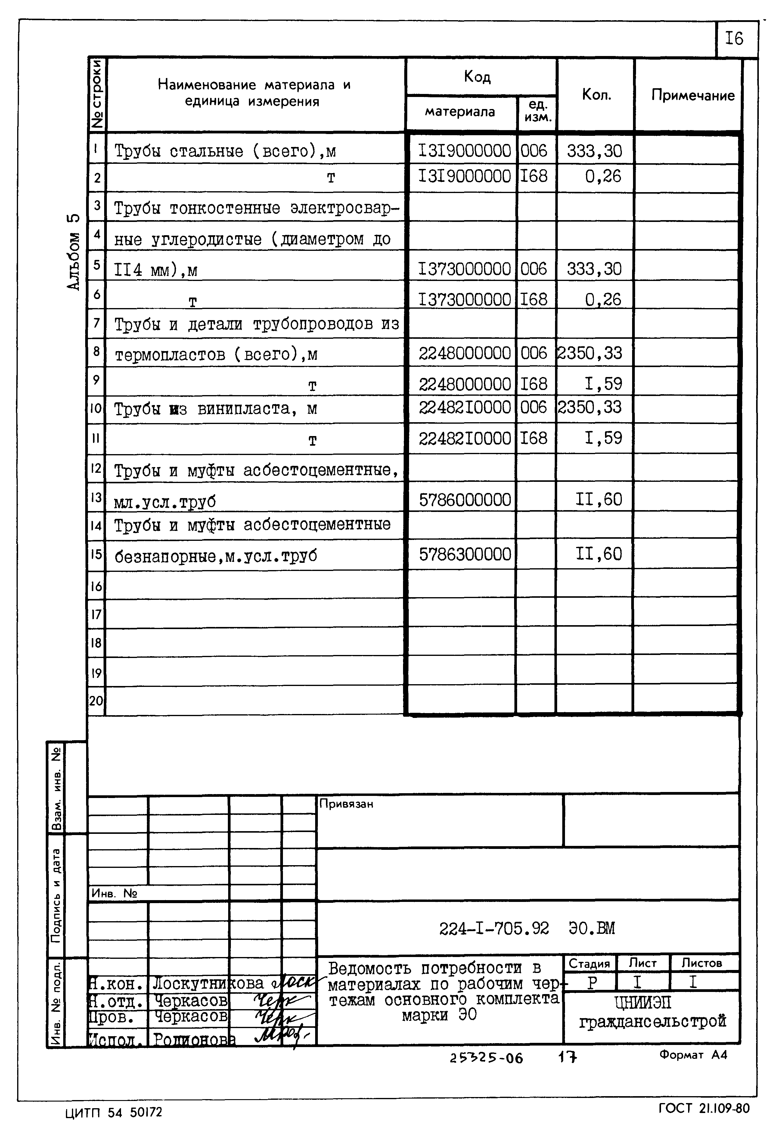 Типовой проект 224-1-705.92