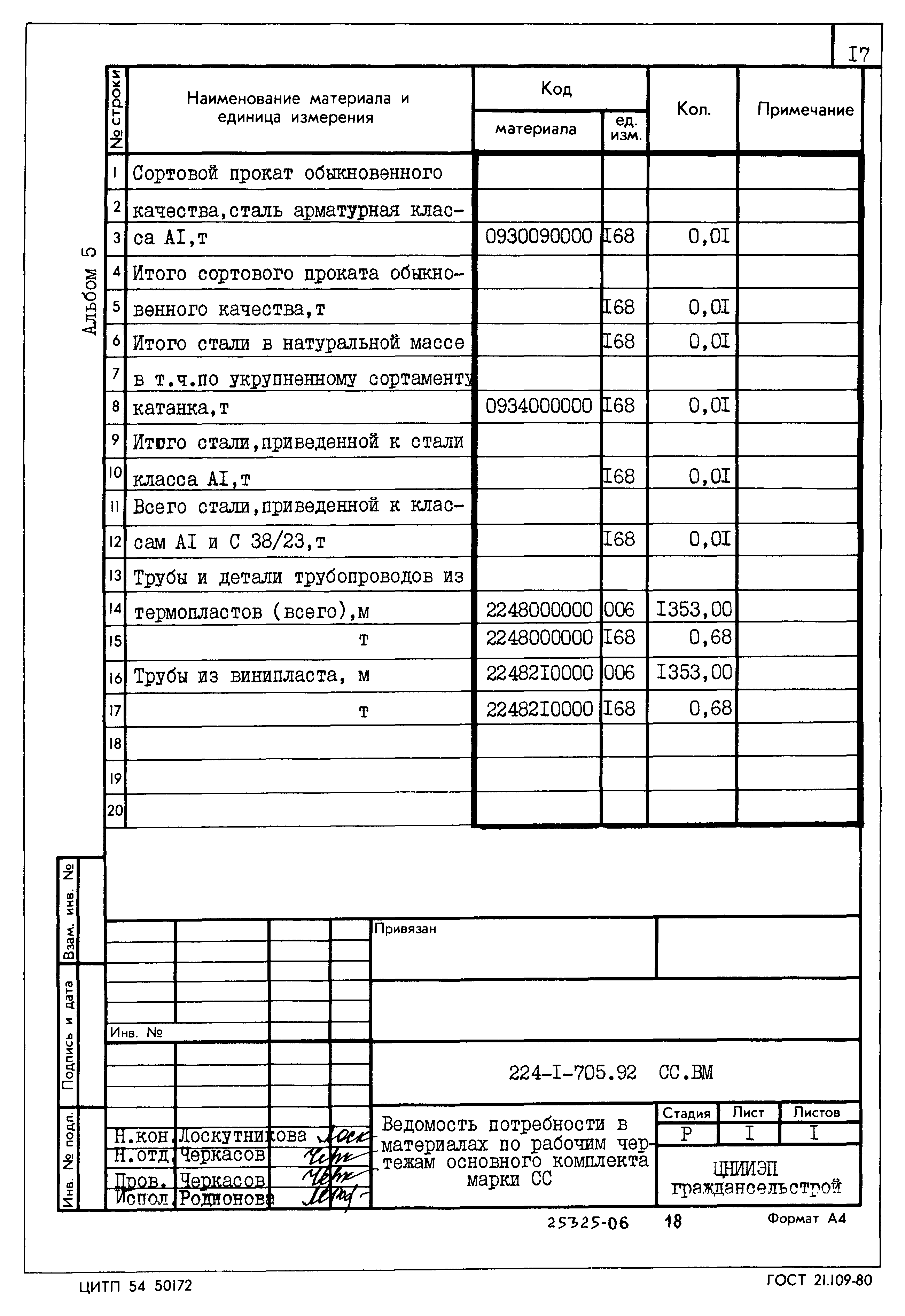 Типовой проект 224-1-705.92