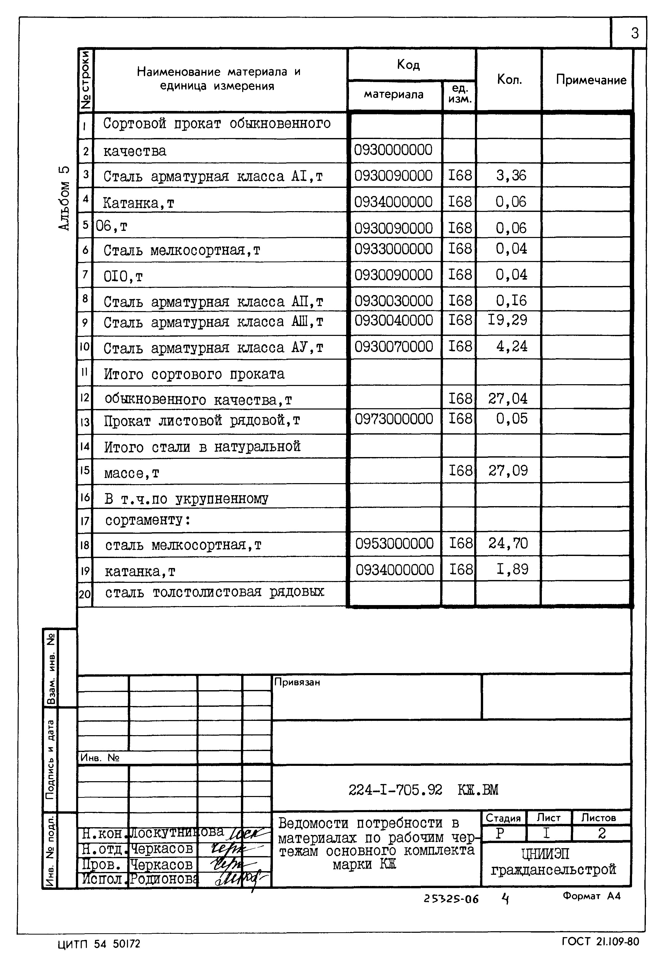 Типовой проект 224-1-705.92