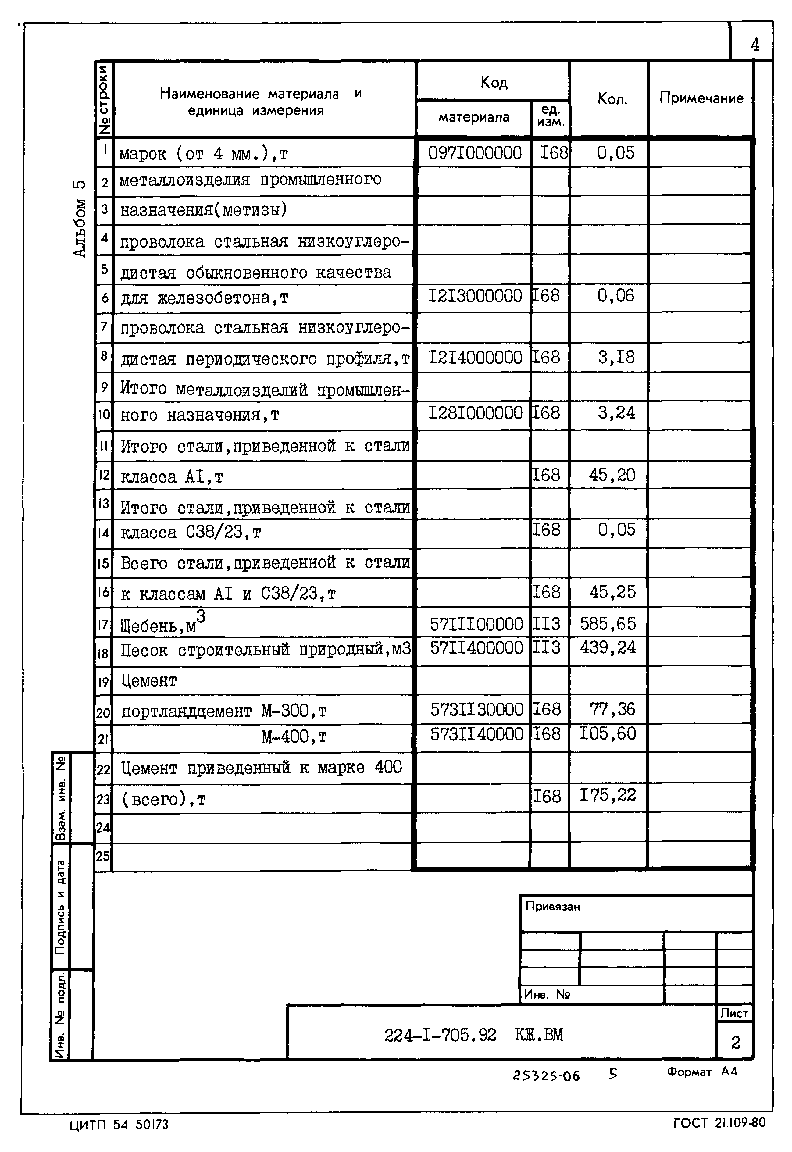 Типовой проект 224-1-705.92