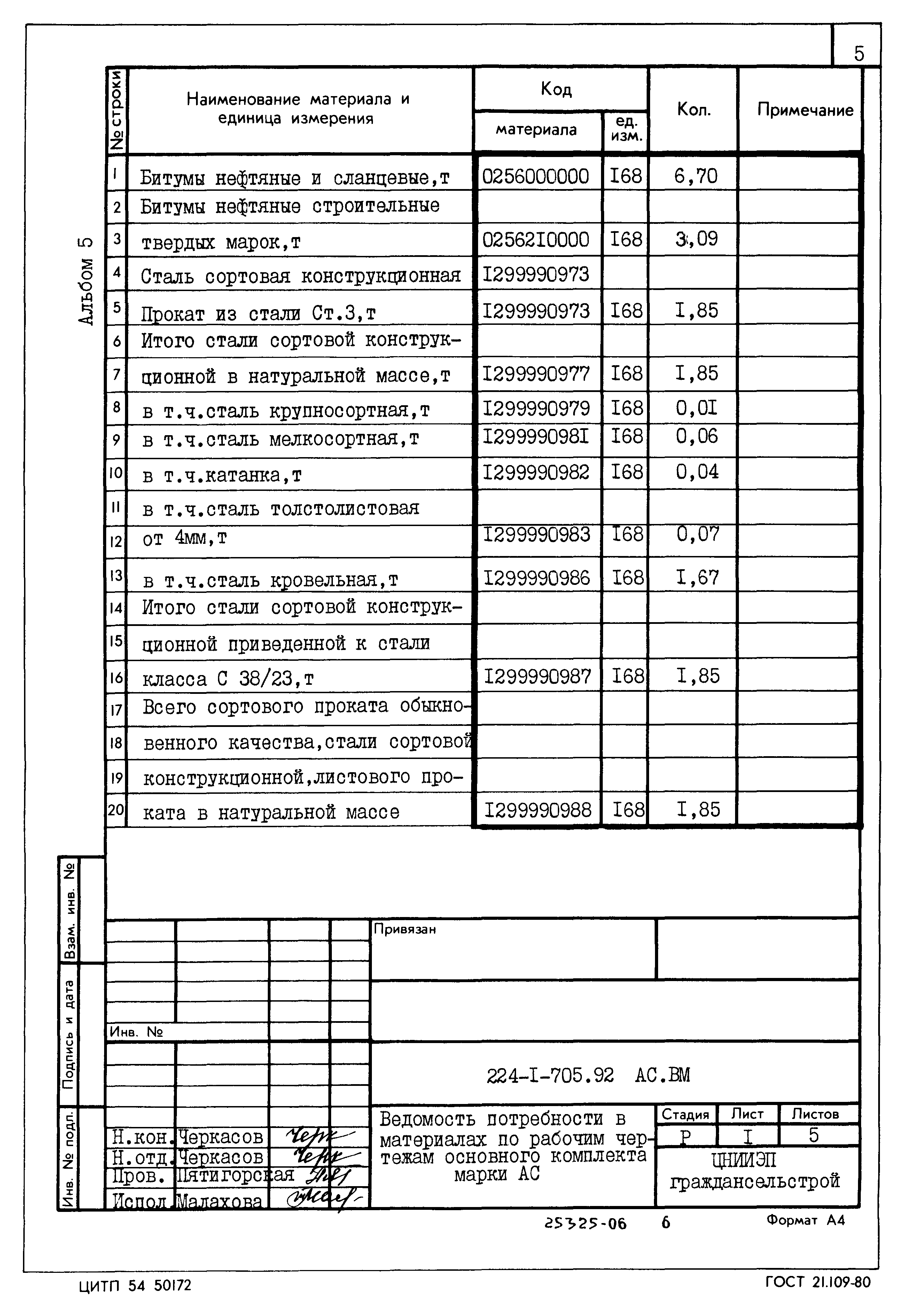 Типовой проект 224-1-705.92