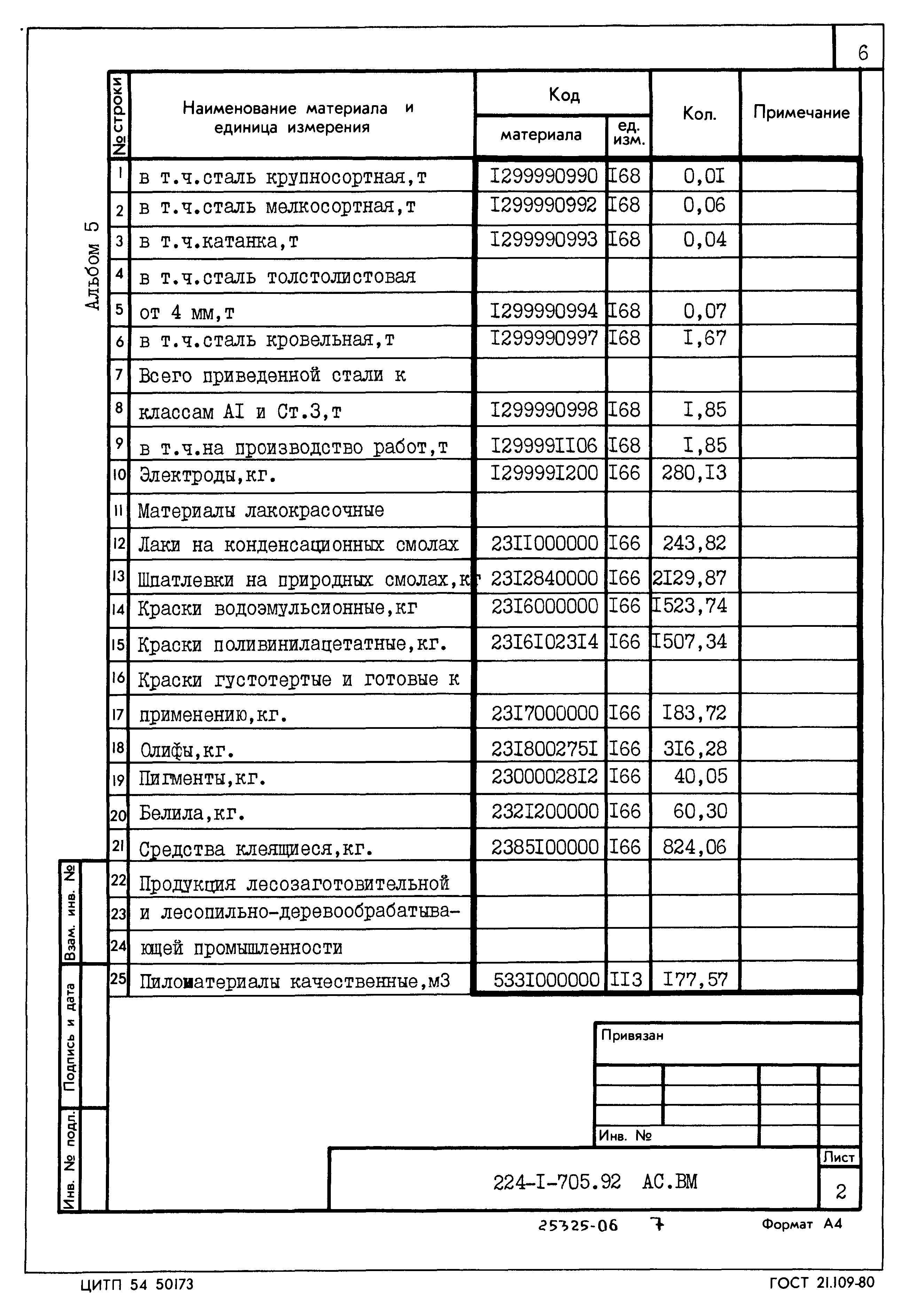 Типовой проект 224-1-705.92