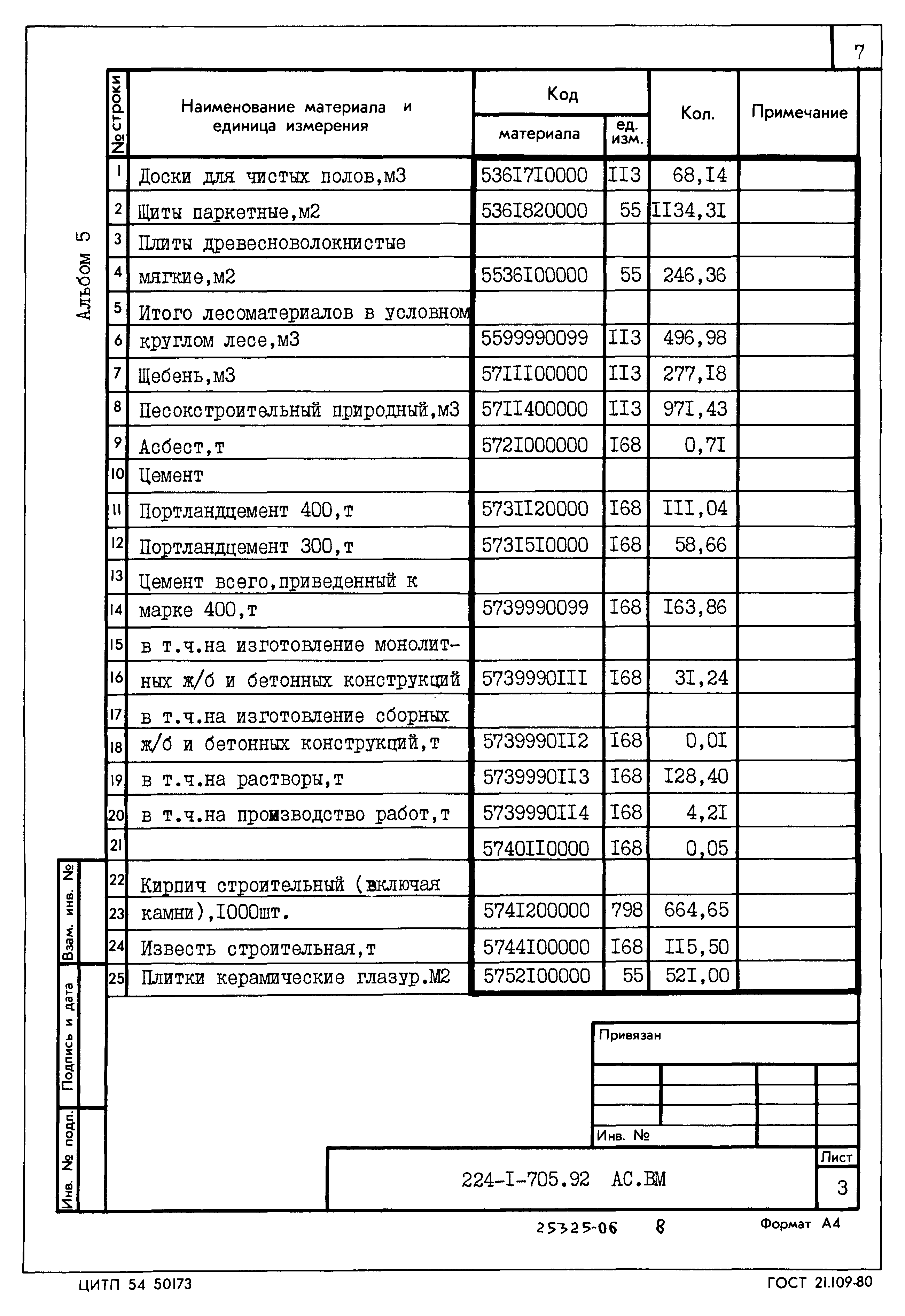 Типовой проект 224-1-705.92