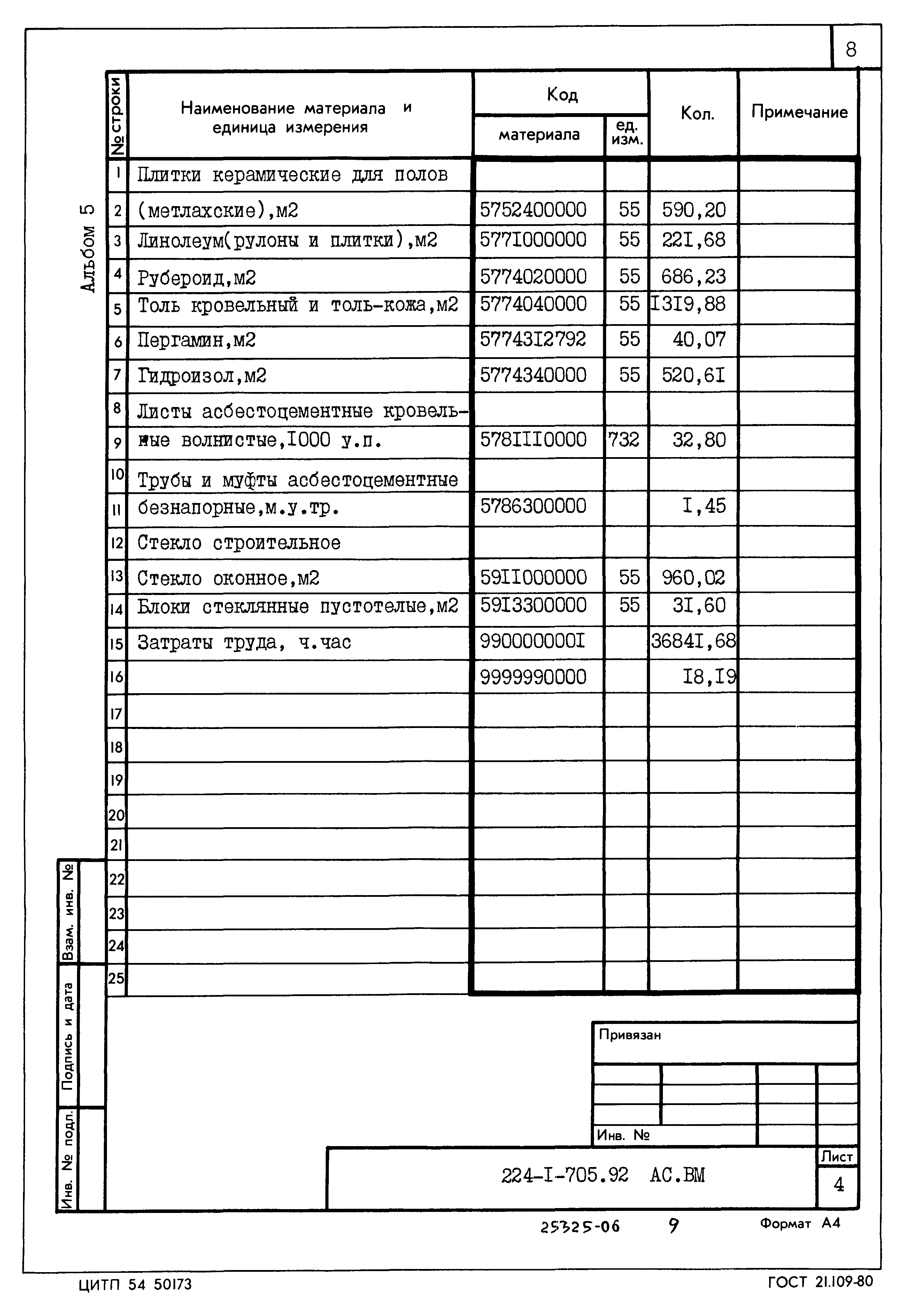 Типовой проект 224-1-705.92