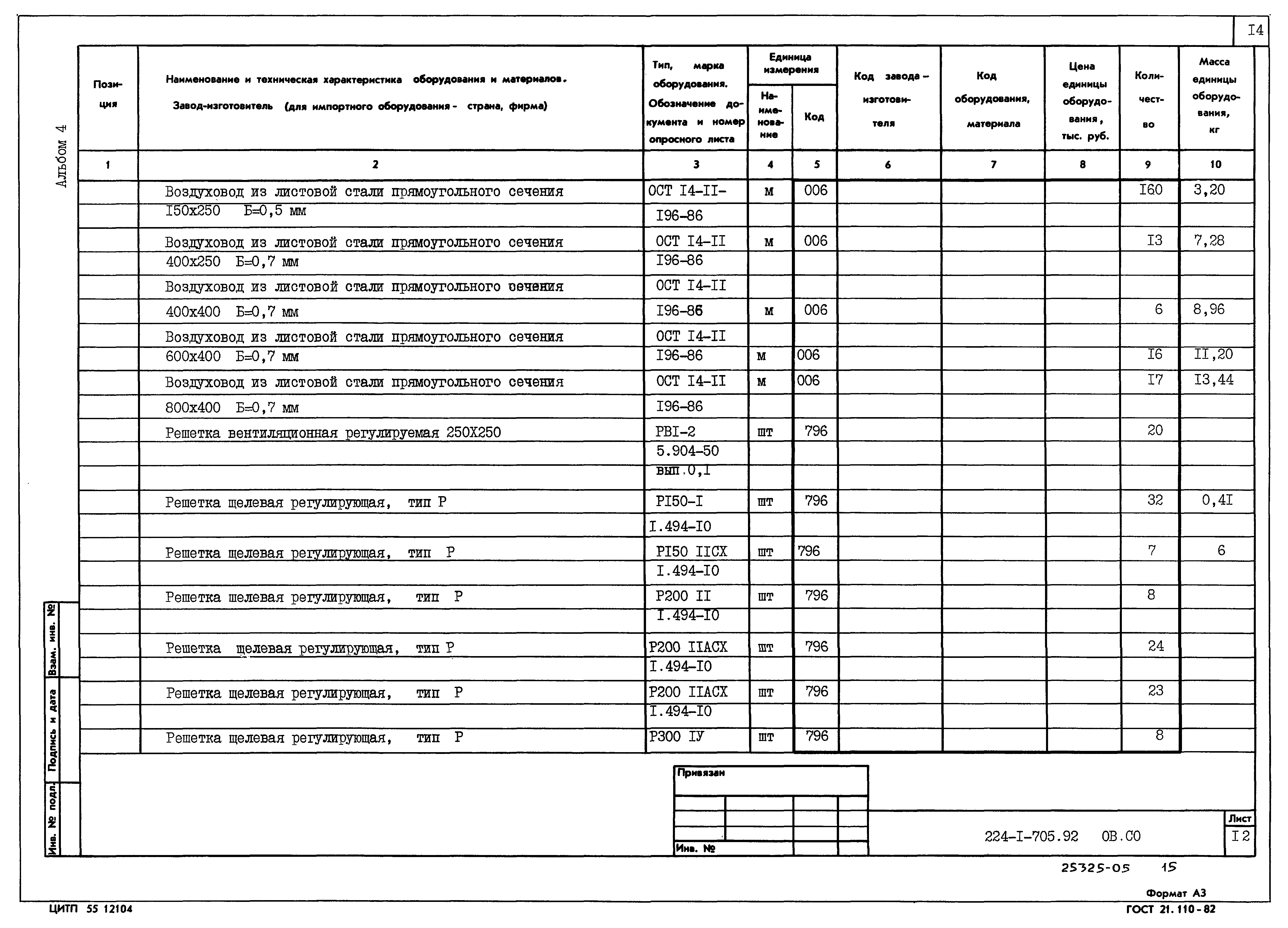 Типовой проект 224-1-705.92