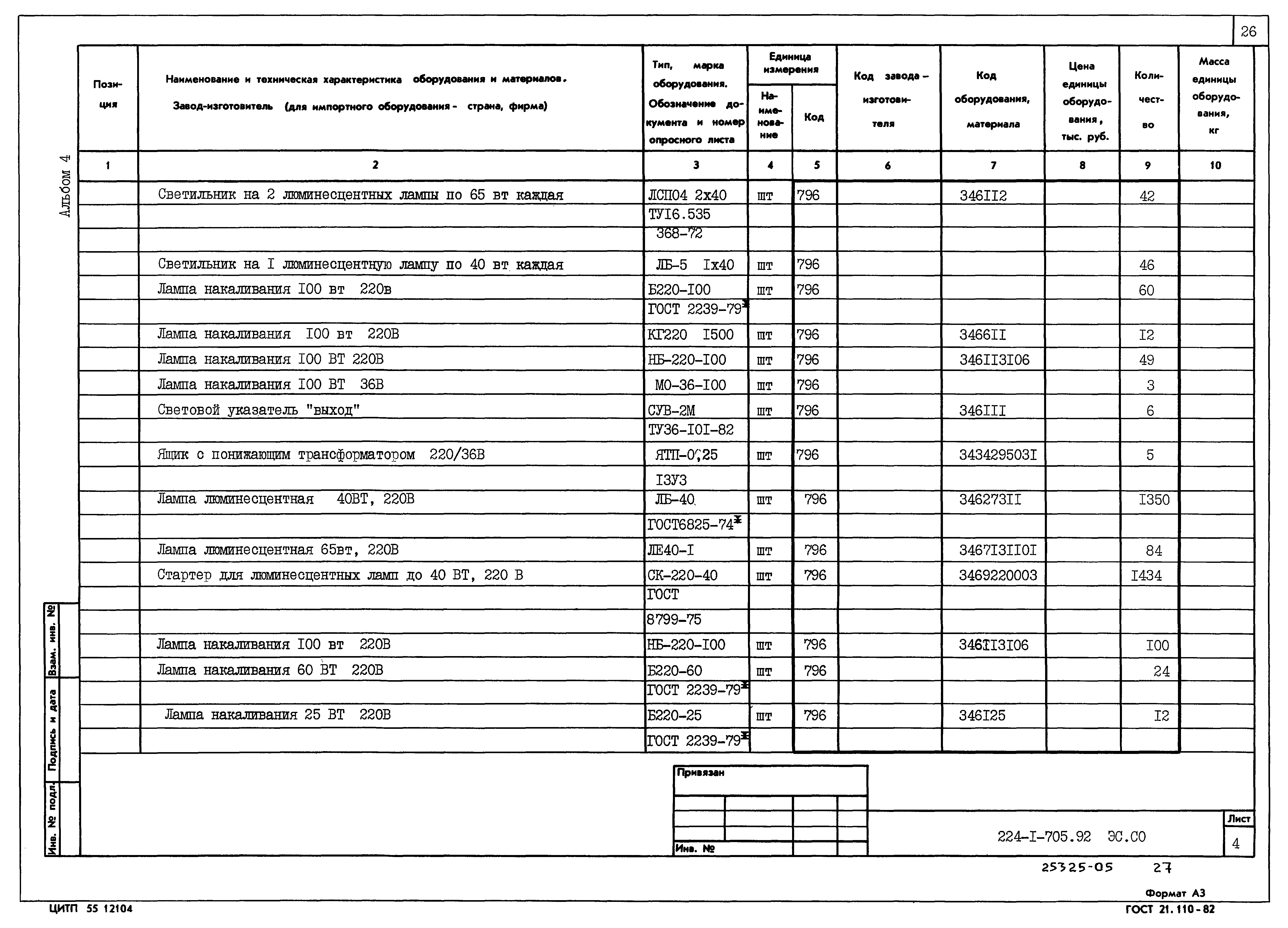 Типовой проект 224-1-705.92