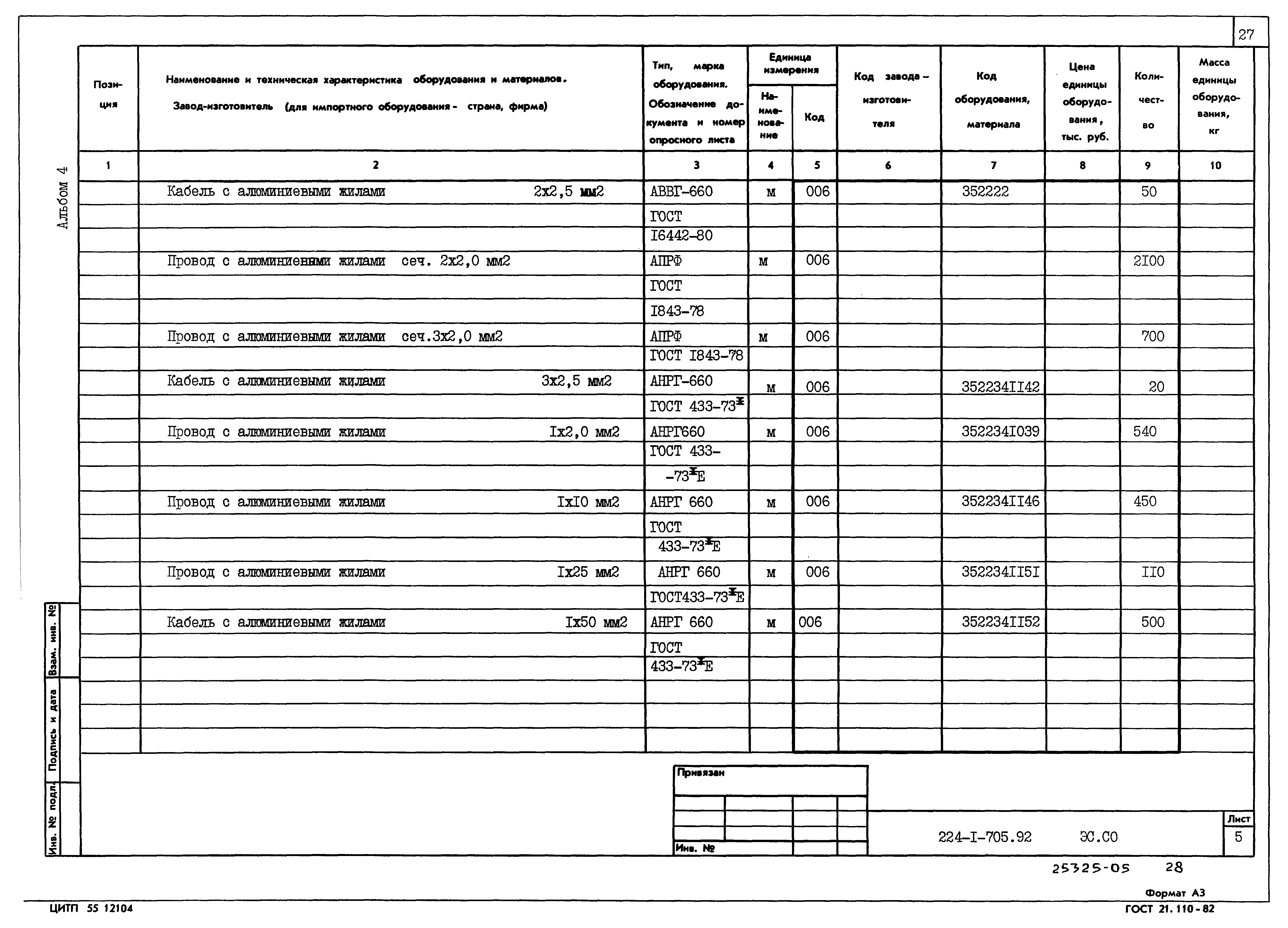 Типовой проект 224-1-705.92