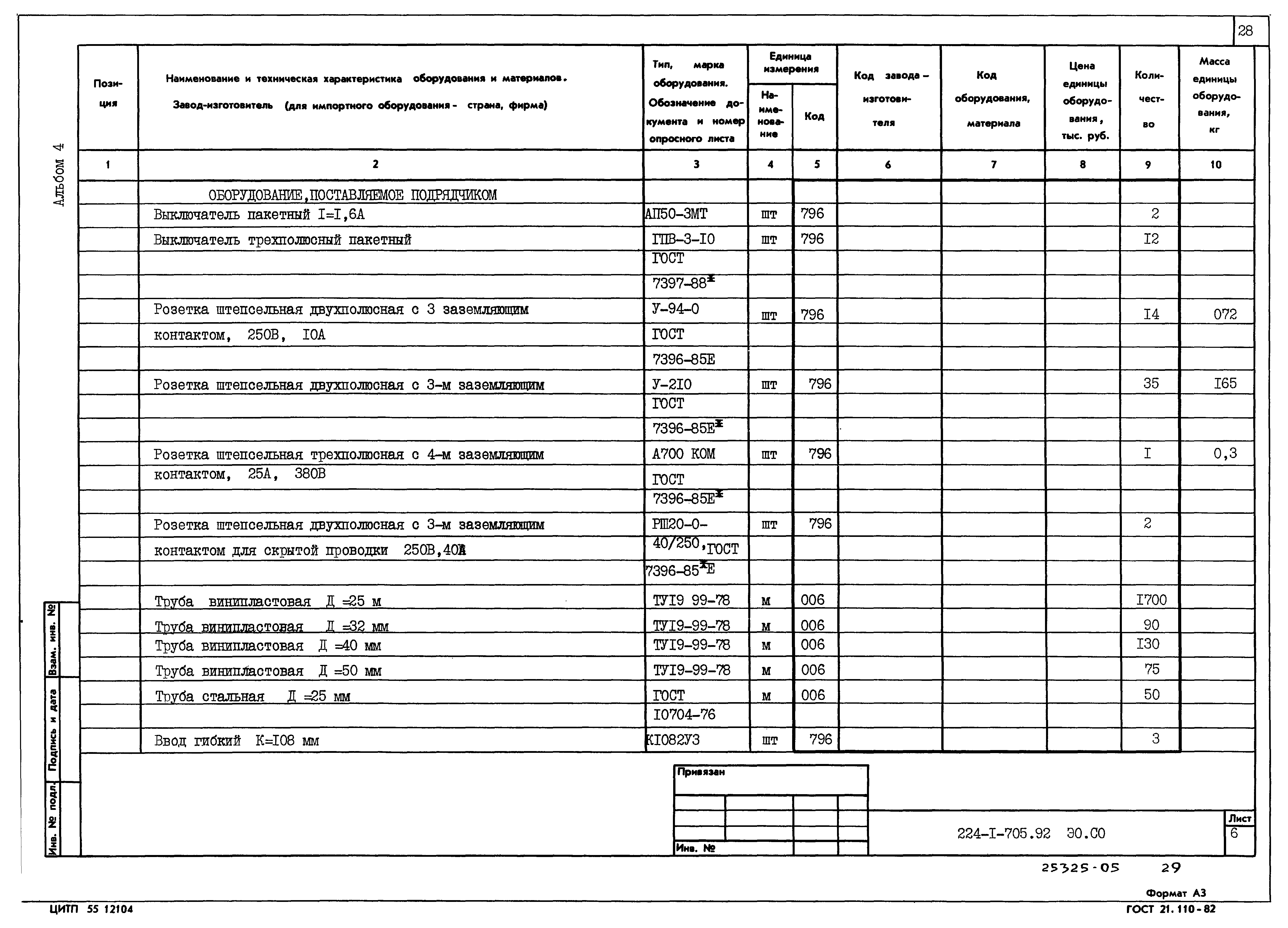 Типовой проект 224-1-705.92