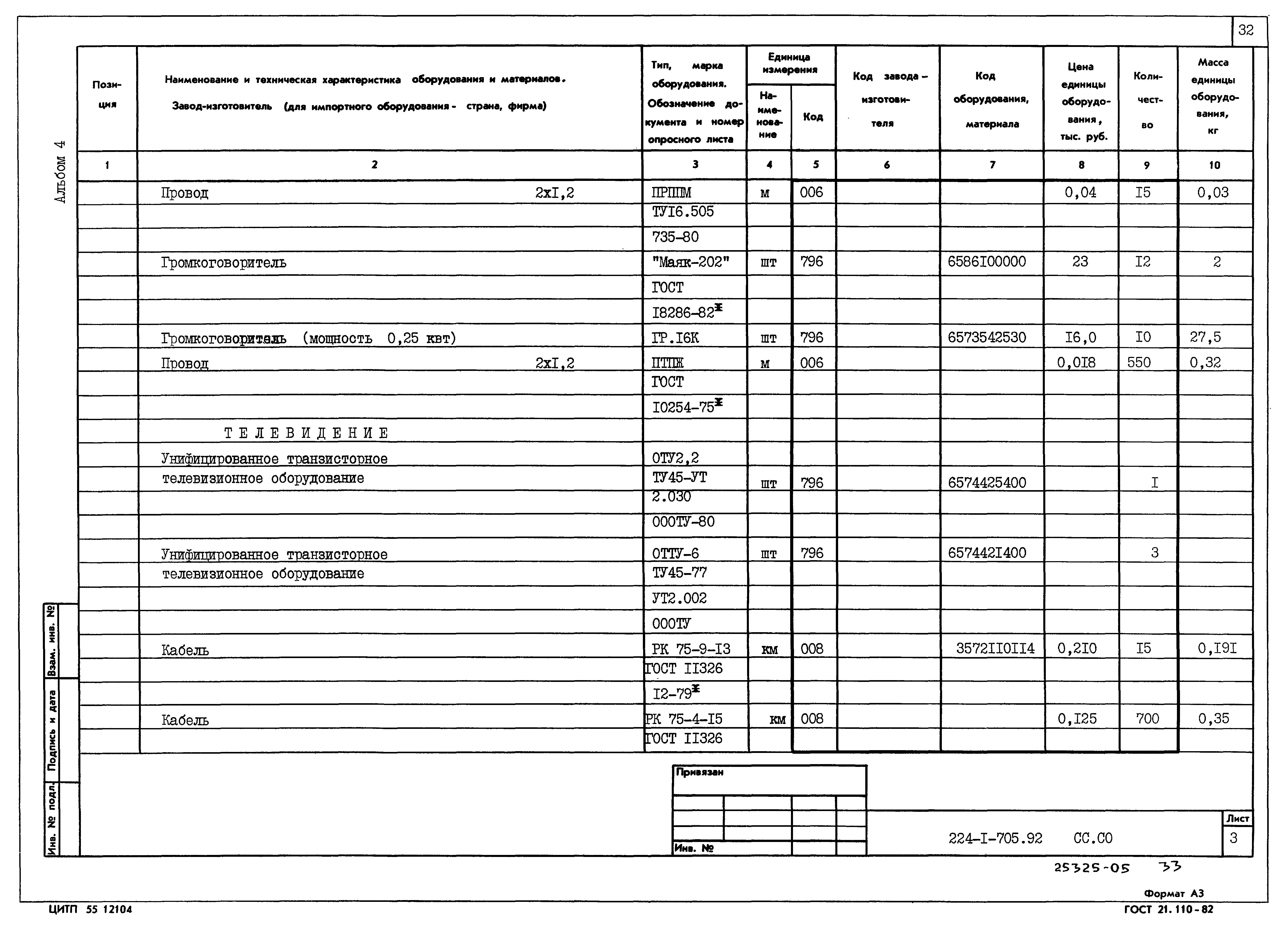 Типовой проект 224-1-705.92