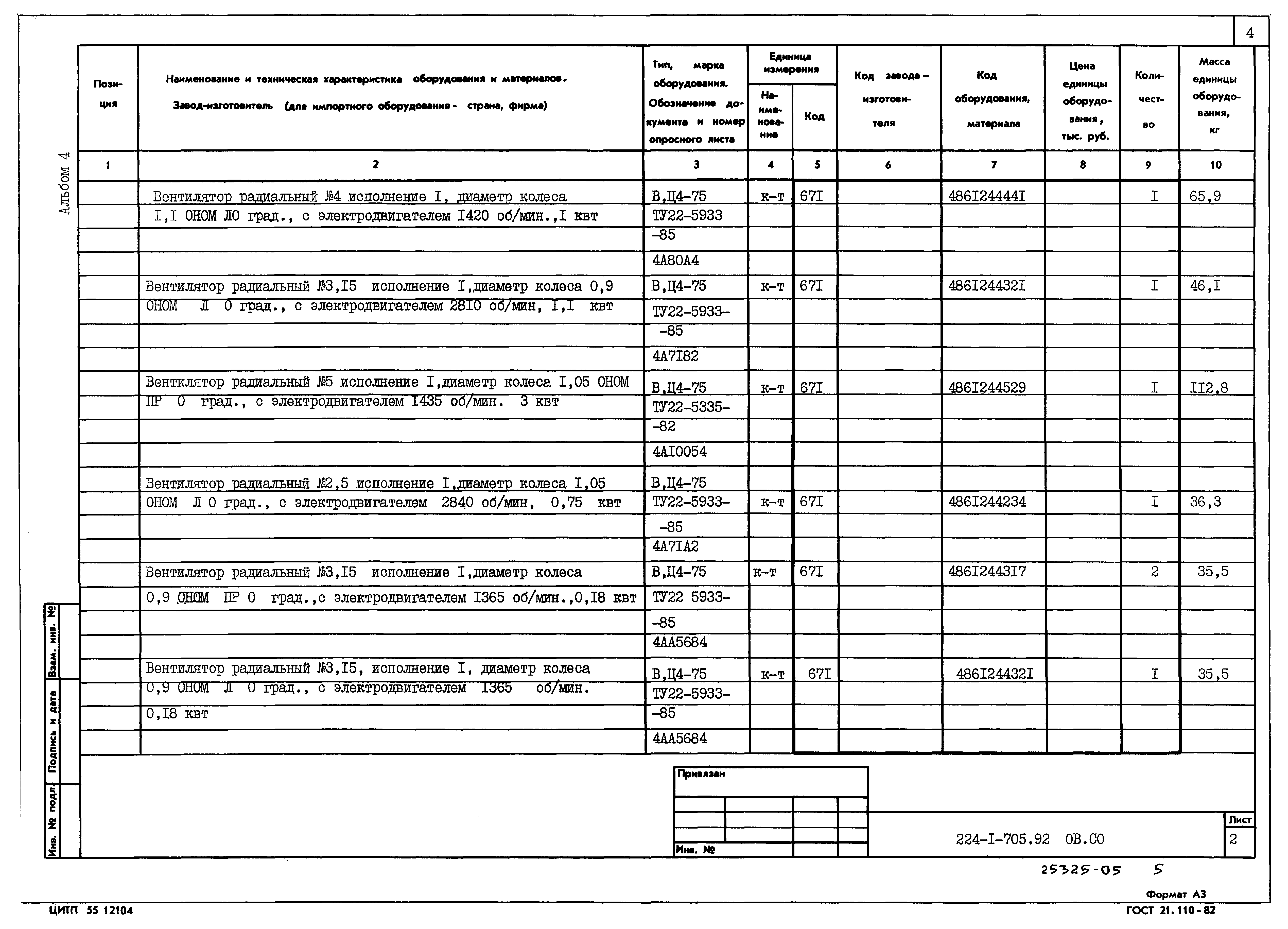 Типовой проект 224-1-705.92