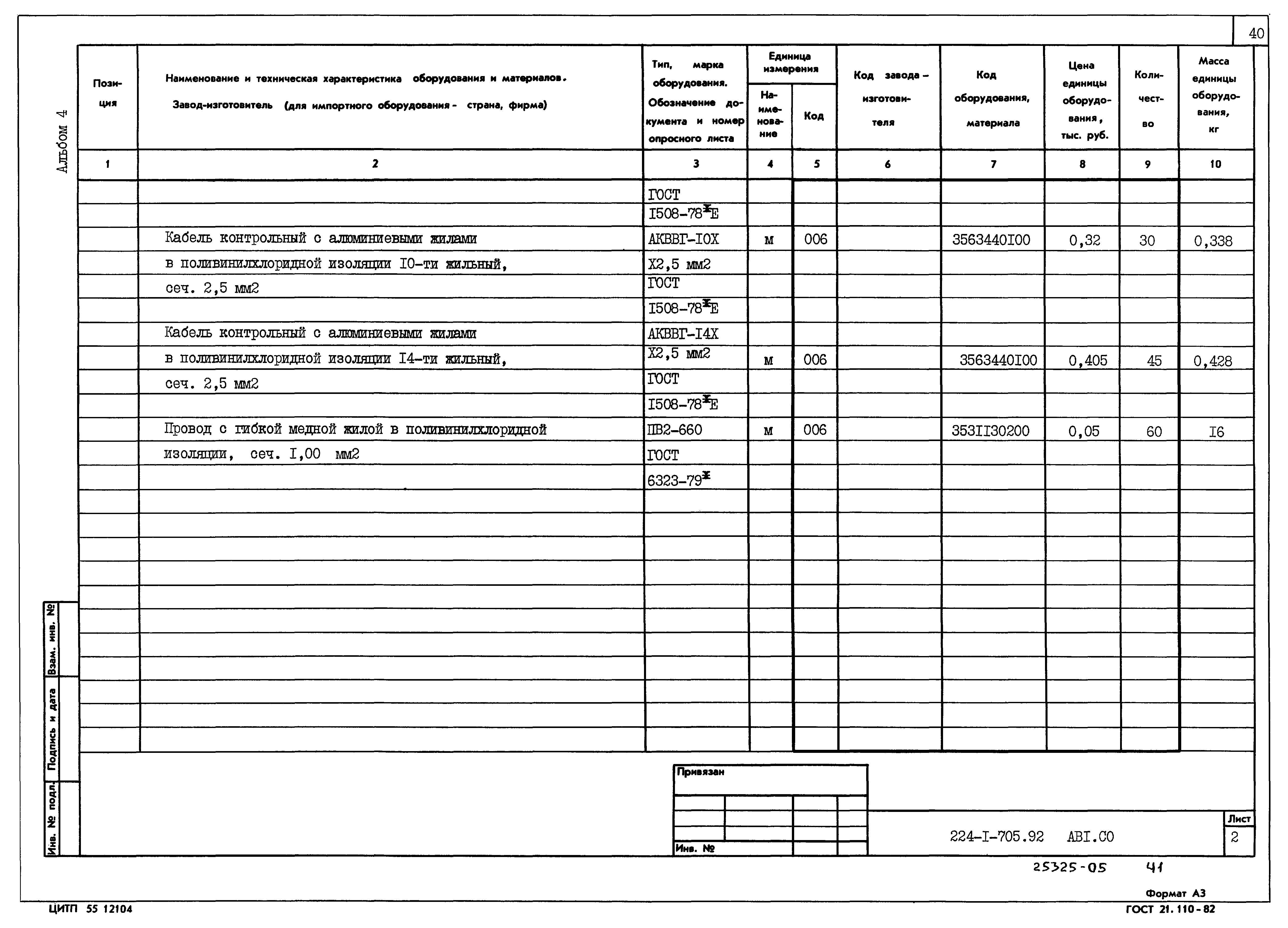 Типовой проект 224-1-705.92