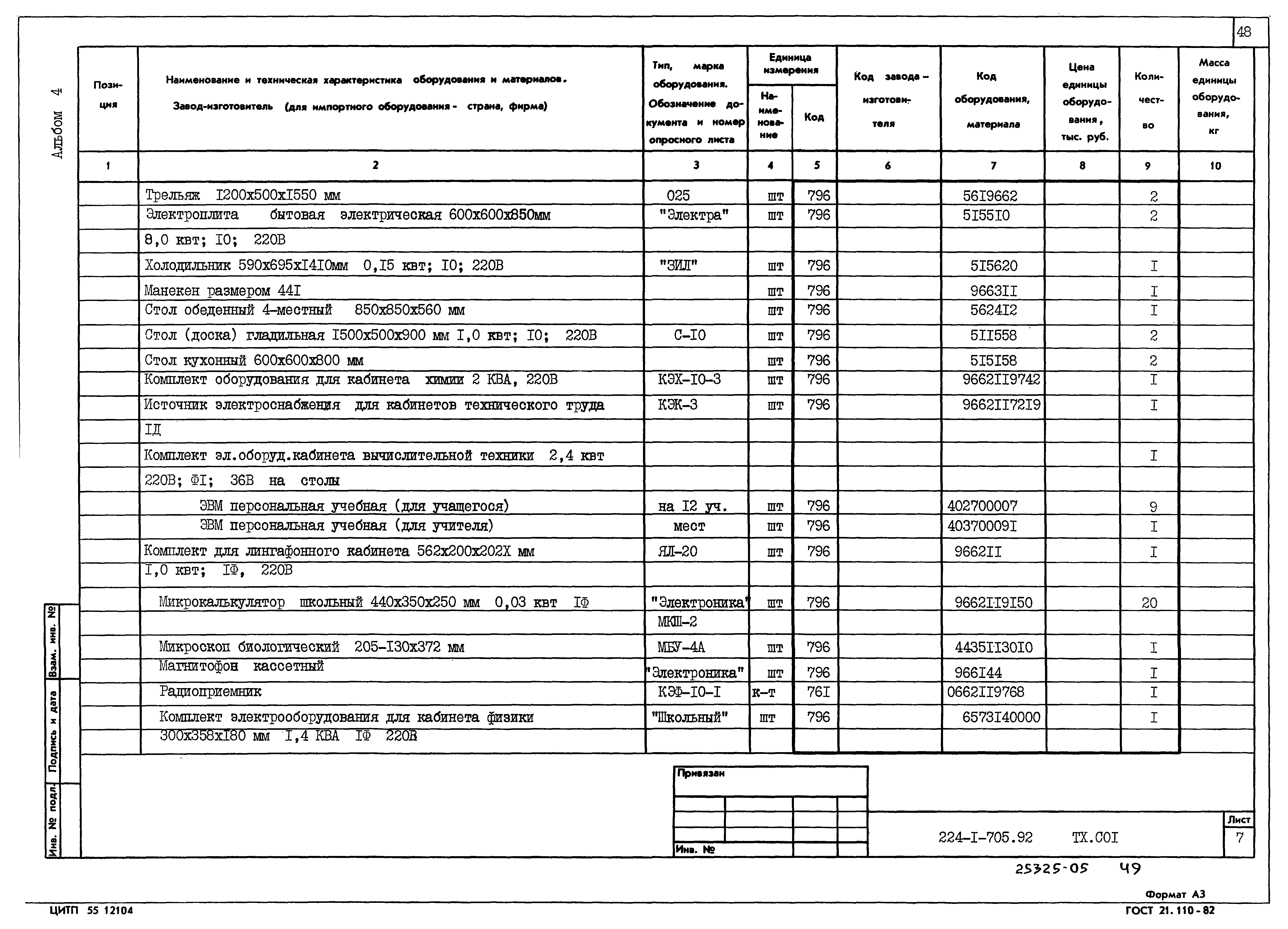 Типовой проект 224-1-705.92