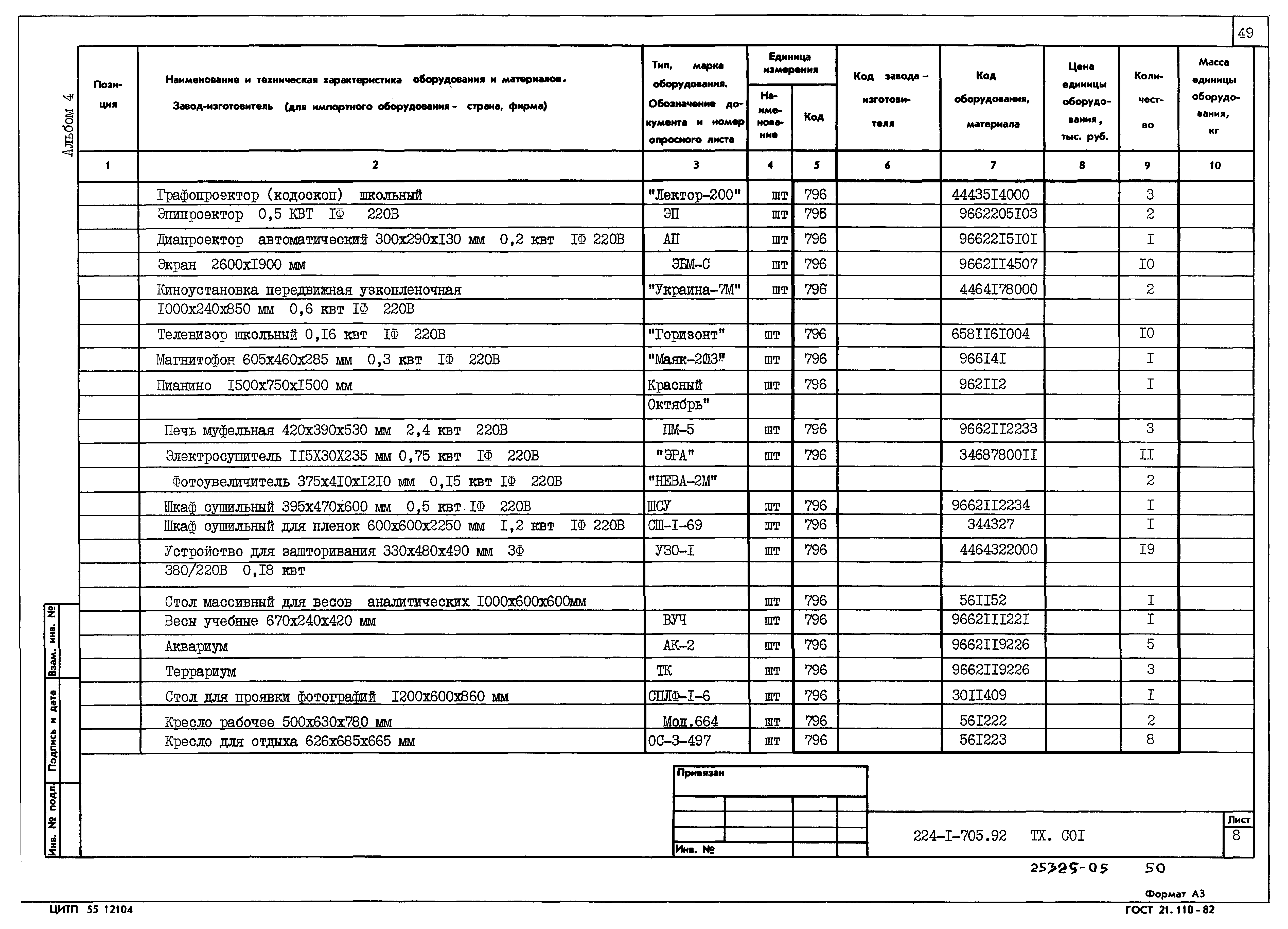 Типовой проект 224-1-705.92