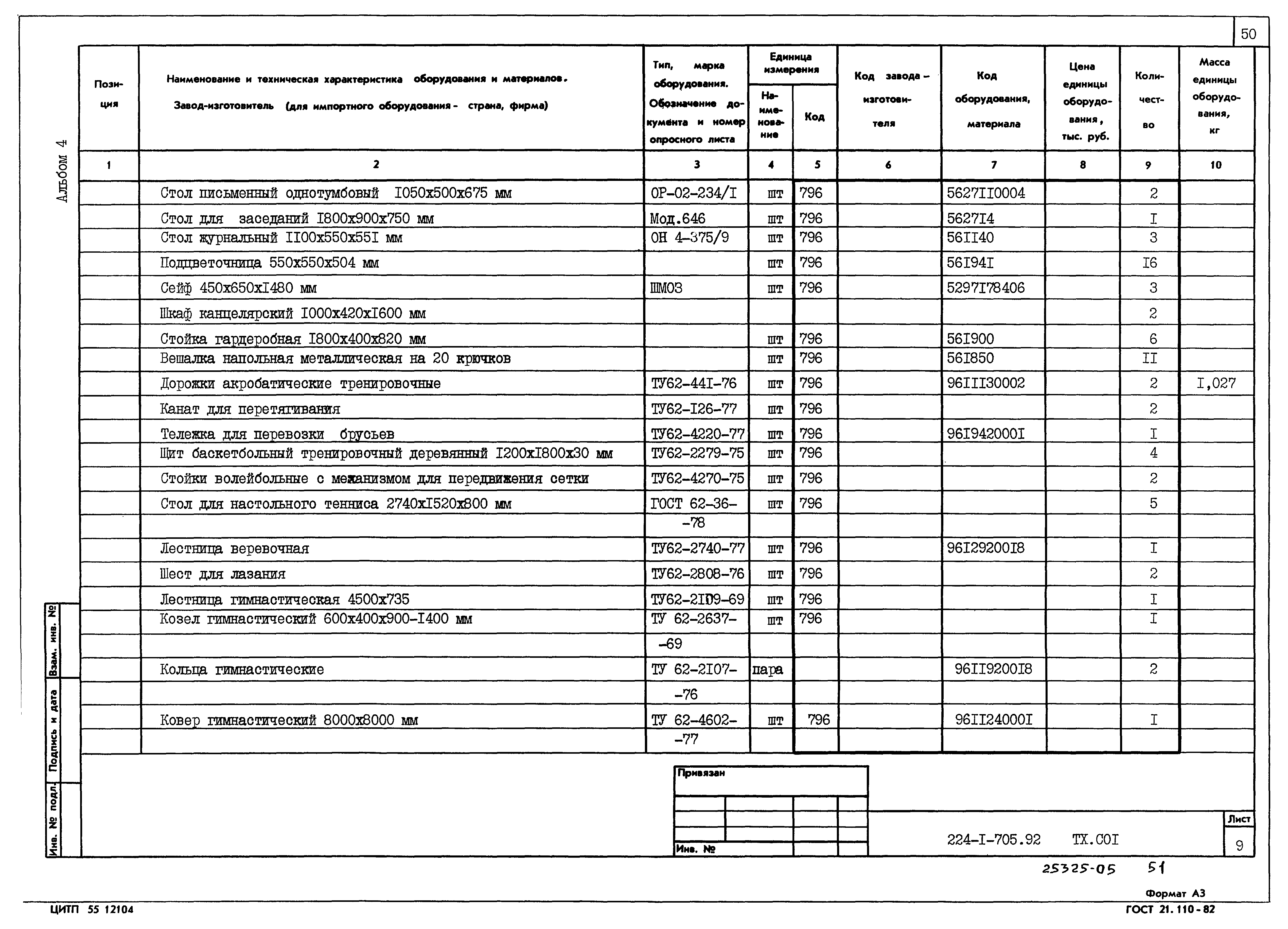 Типовой проект 224-1-705.92
