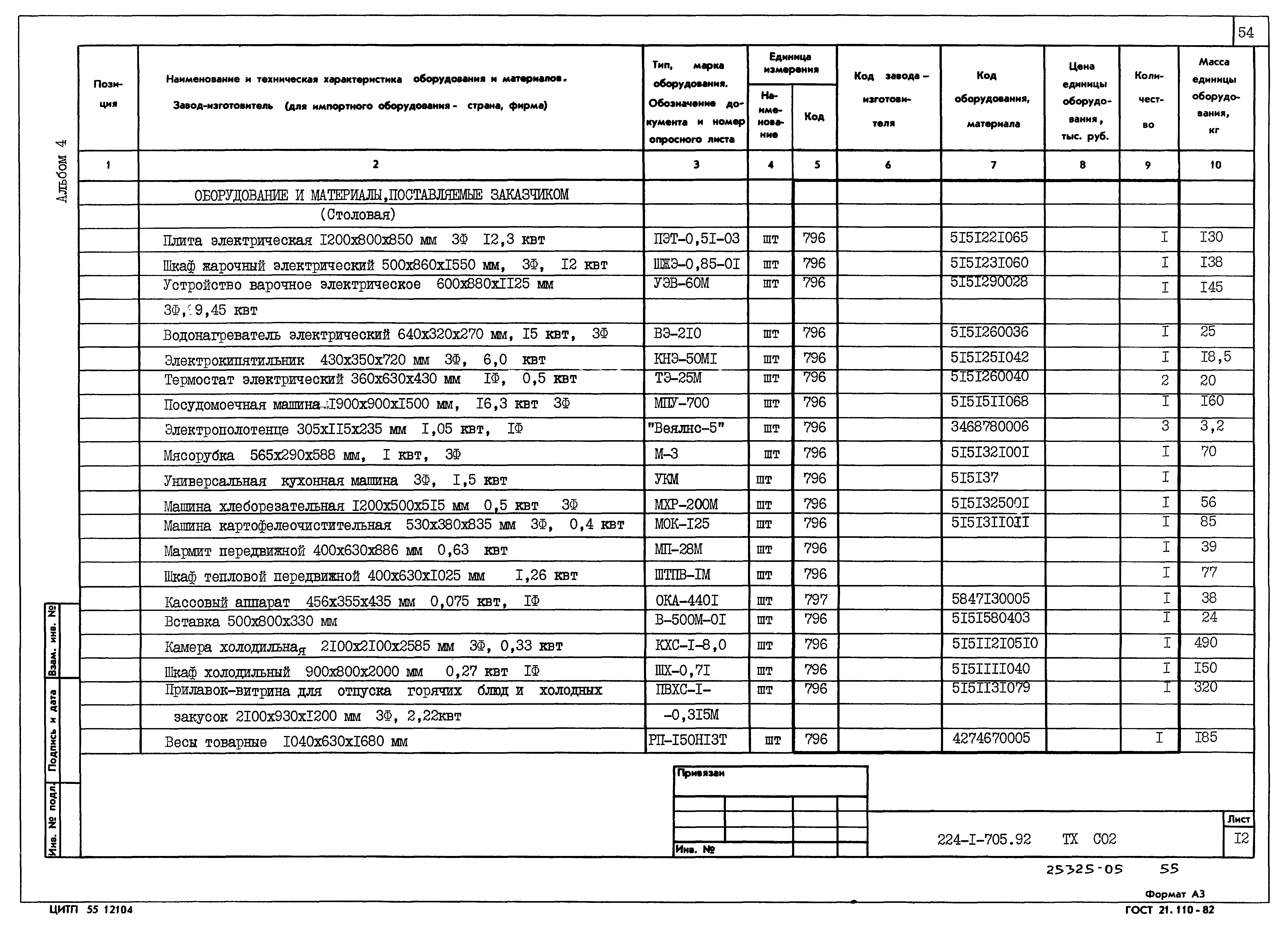 Типовой проект 224-1-705.92