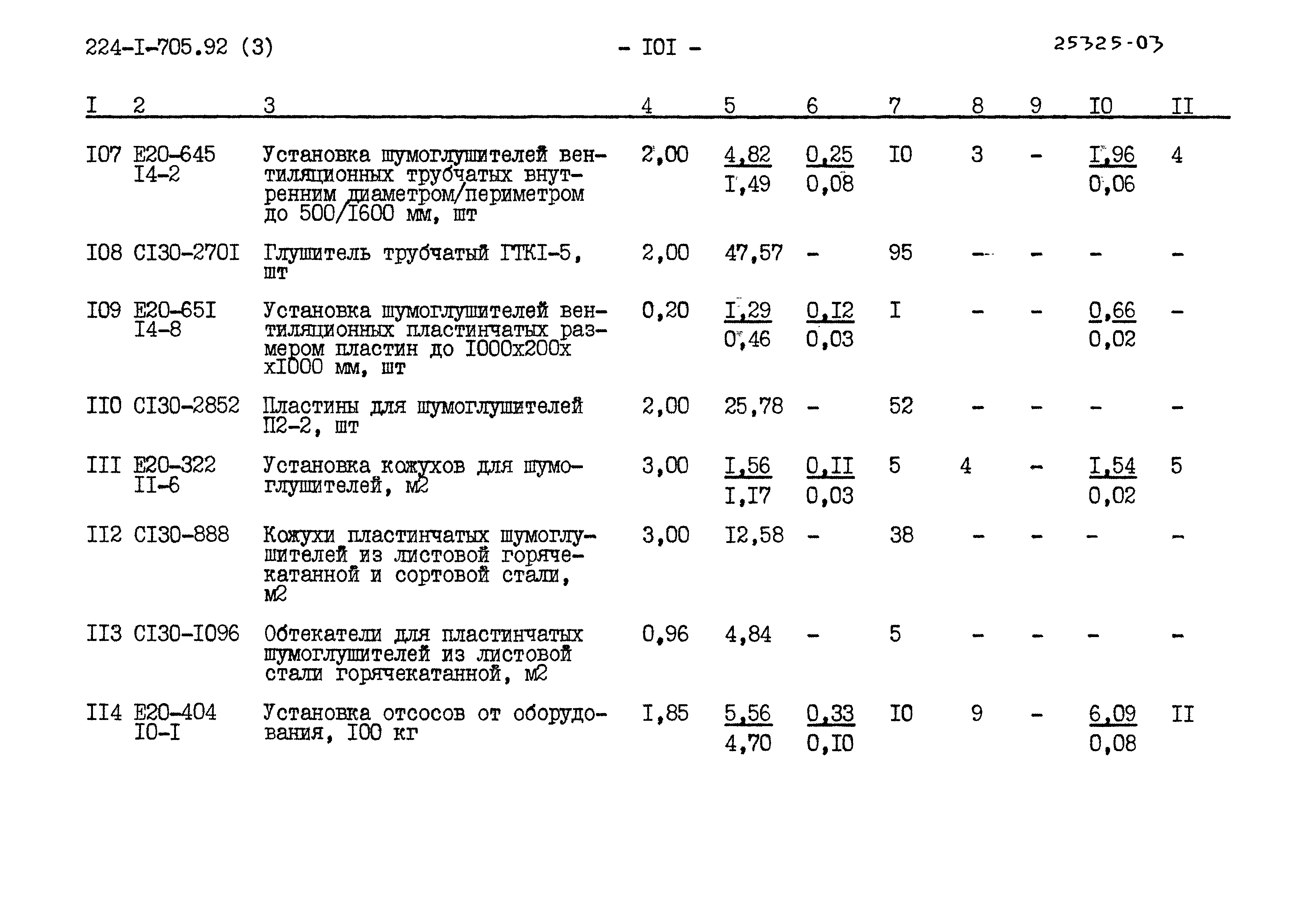 Типовой проект 224-1-705.92
