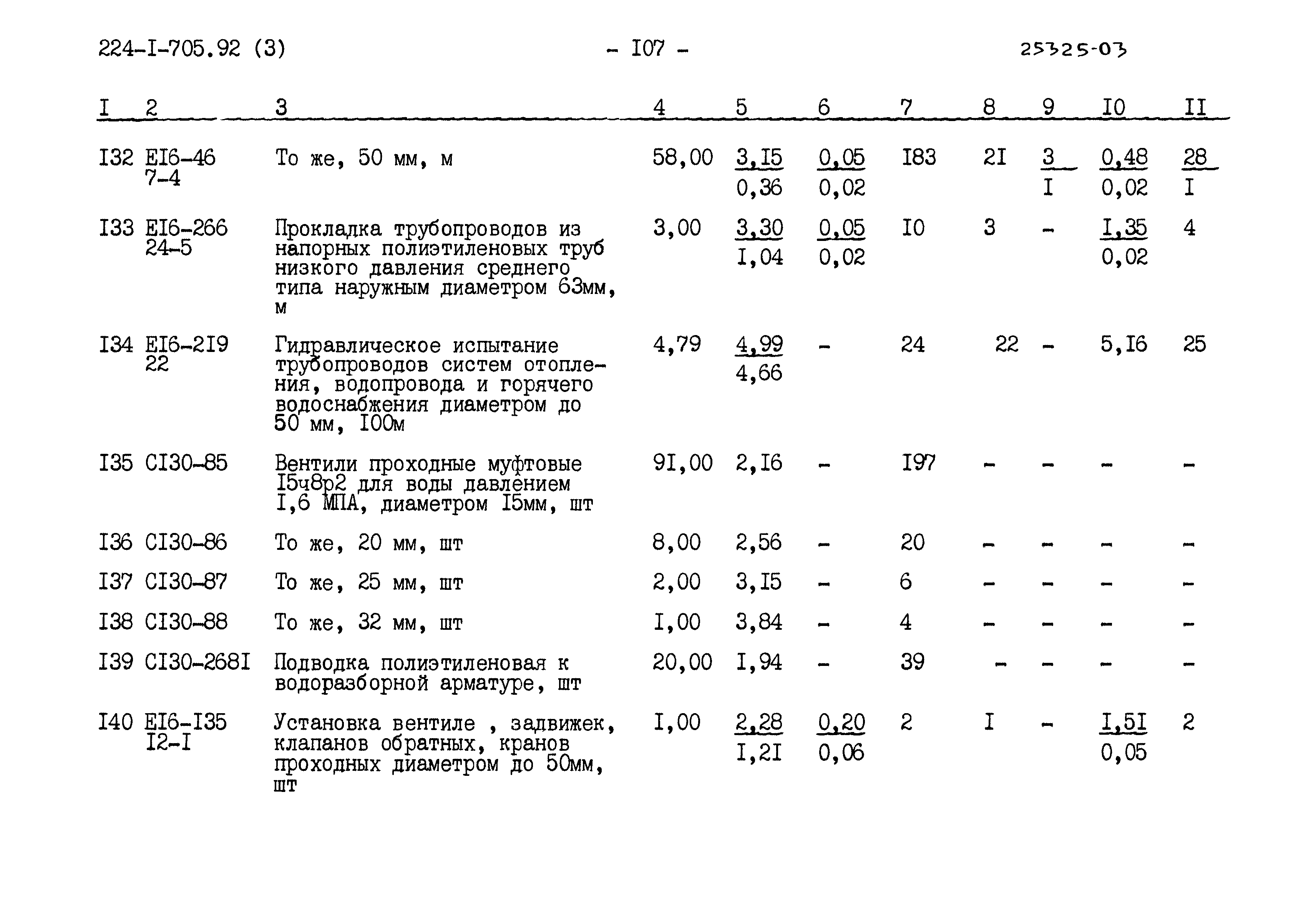Типовой проект 224-1-705.92