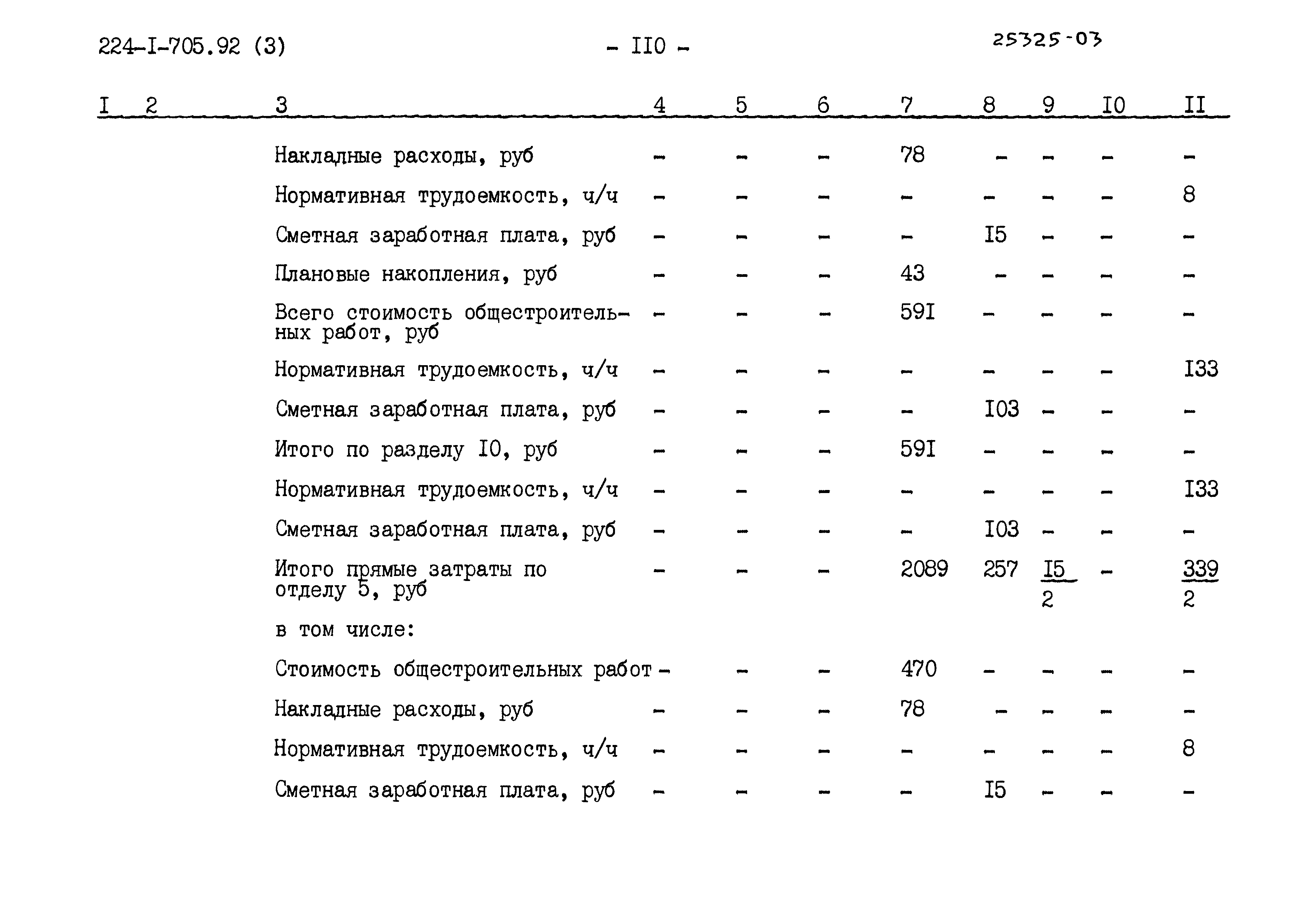 Типовой проект 224-1-705.92