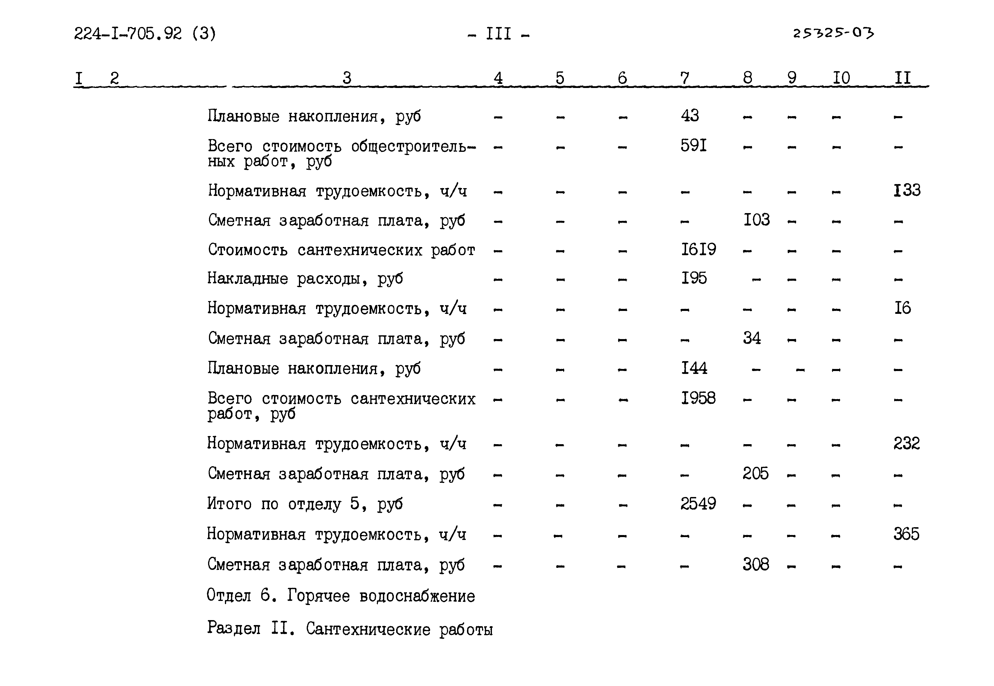 Типовой проект 224-1-705.92