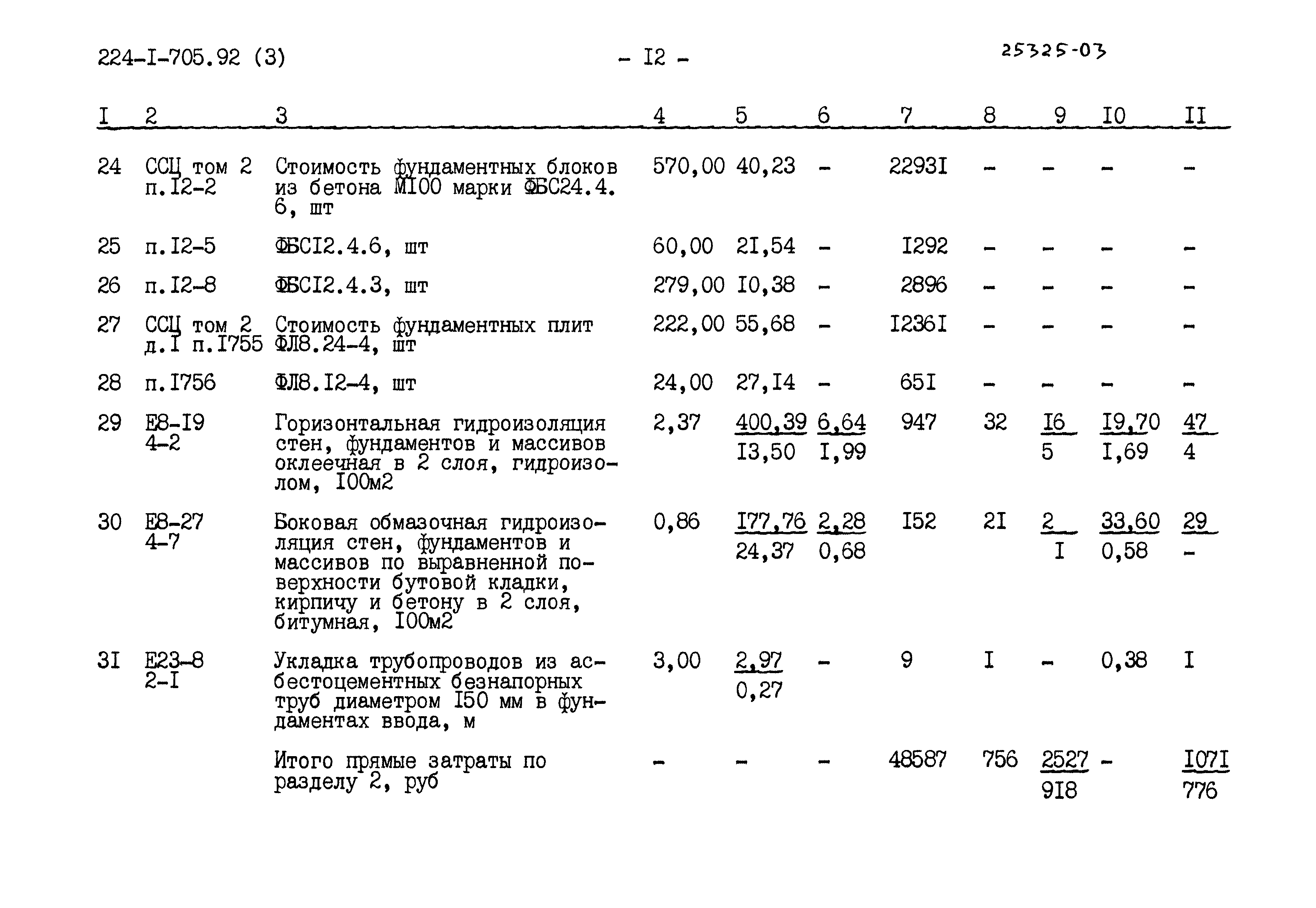 Типовой проект 224-1-705.92