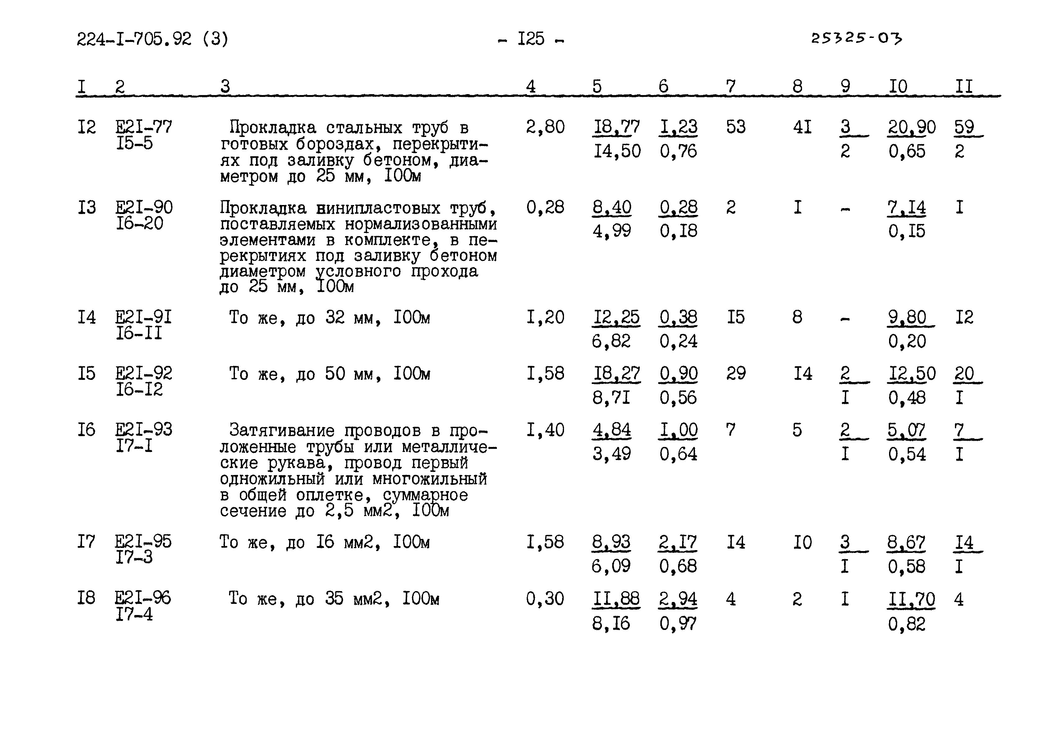 Типовой проект 224-1-705.92