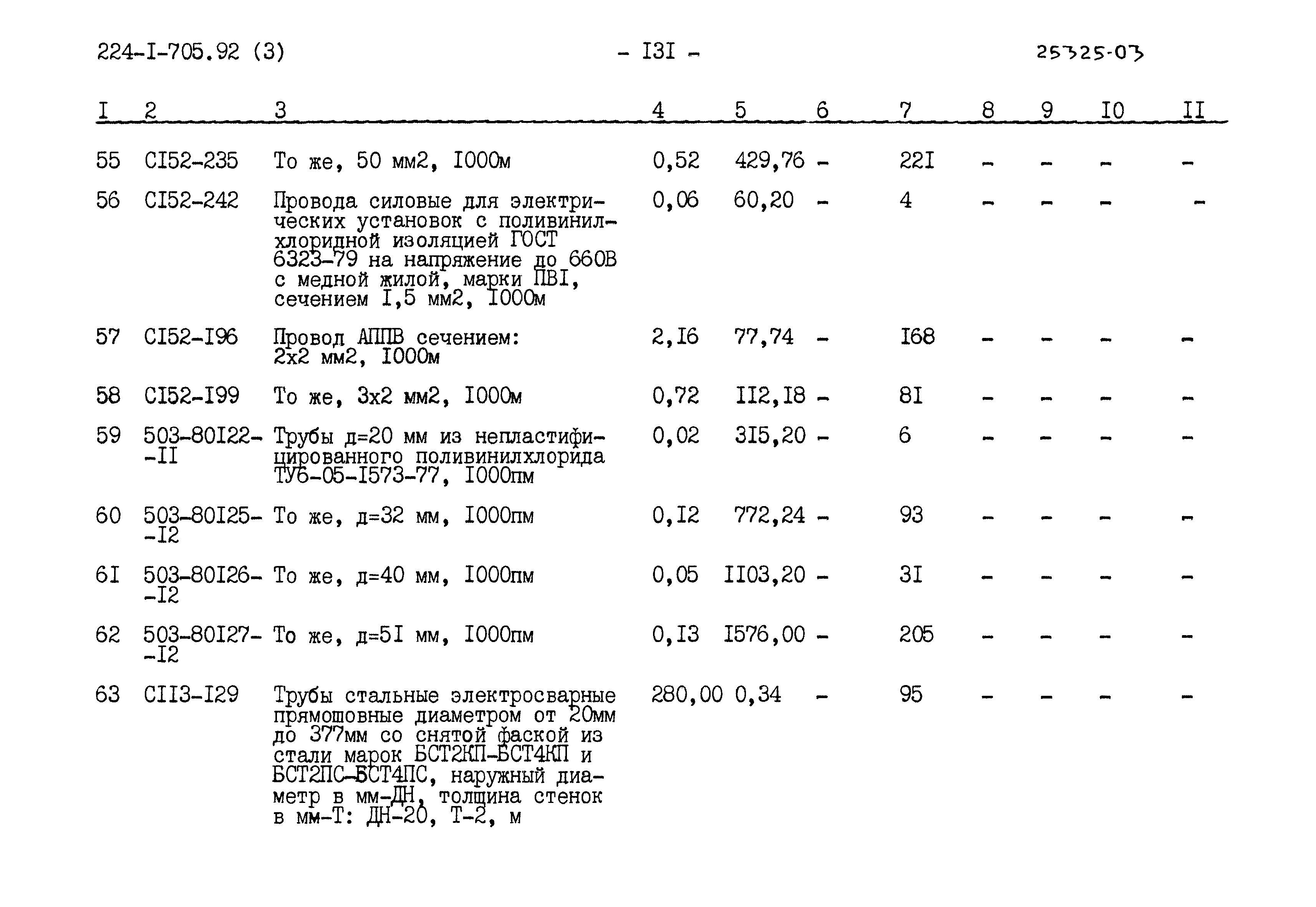 Типовой проект 224-1-705.92