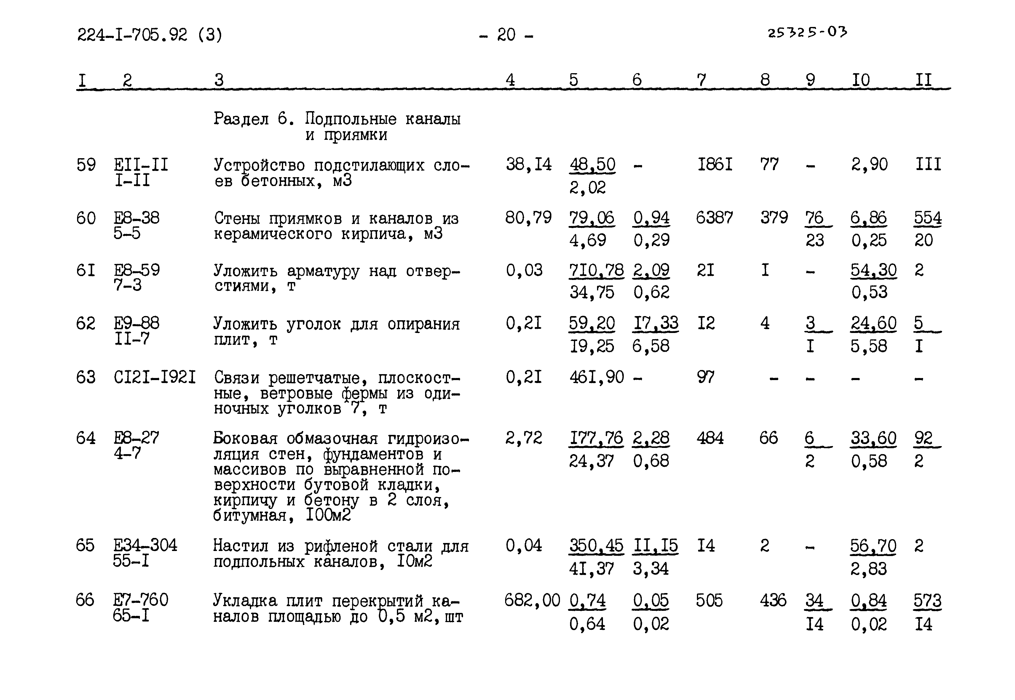 Типовой проект 224-1-705.92