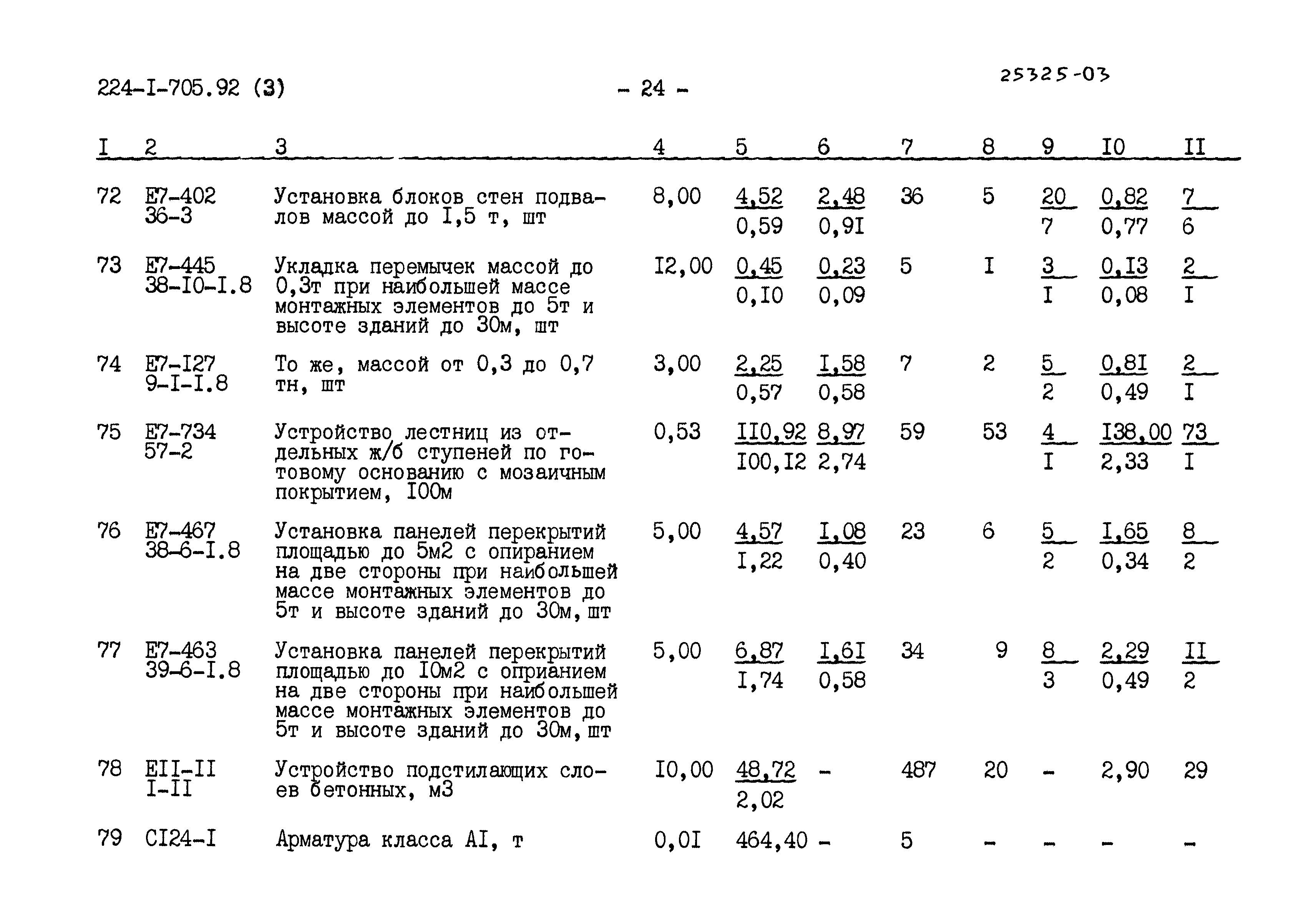 Типовой проект 224-1-705.92