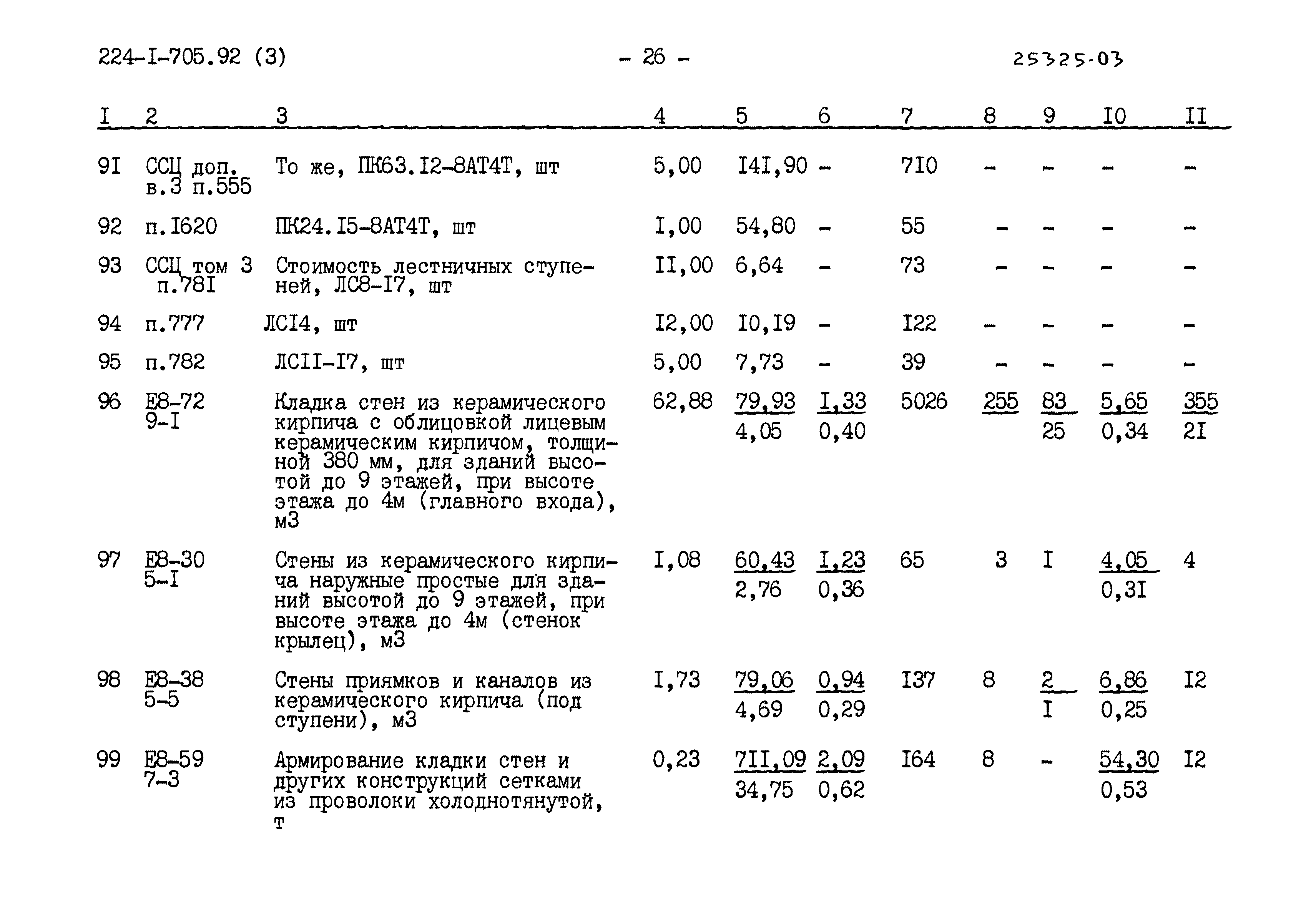 Типовой проект 224-1-705.92