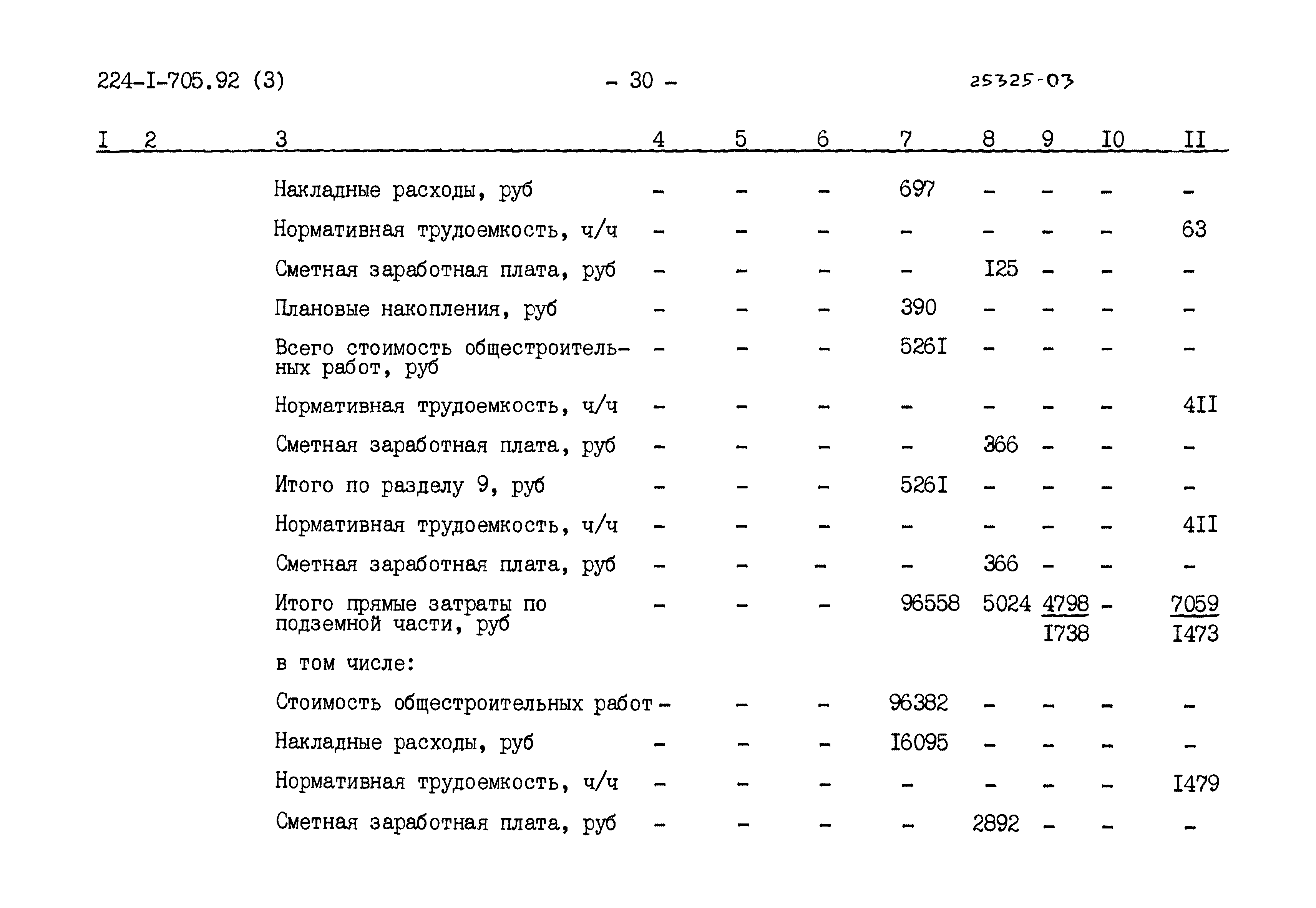 Типовой проект 224-1-705.92