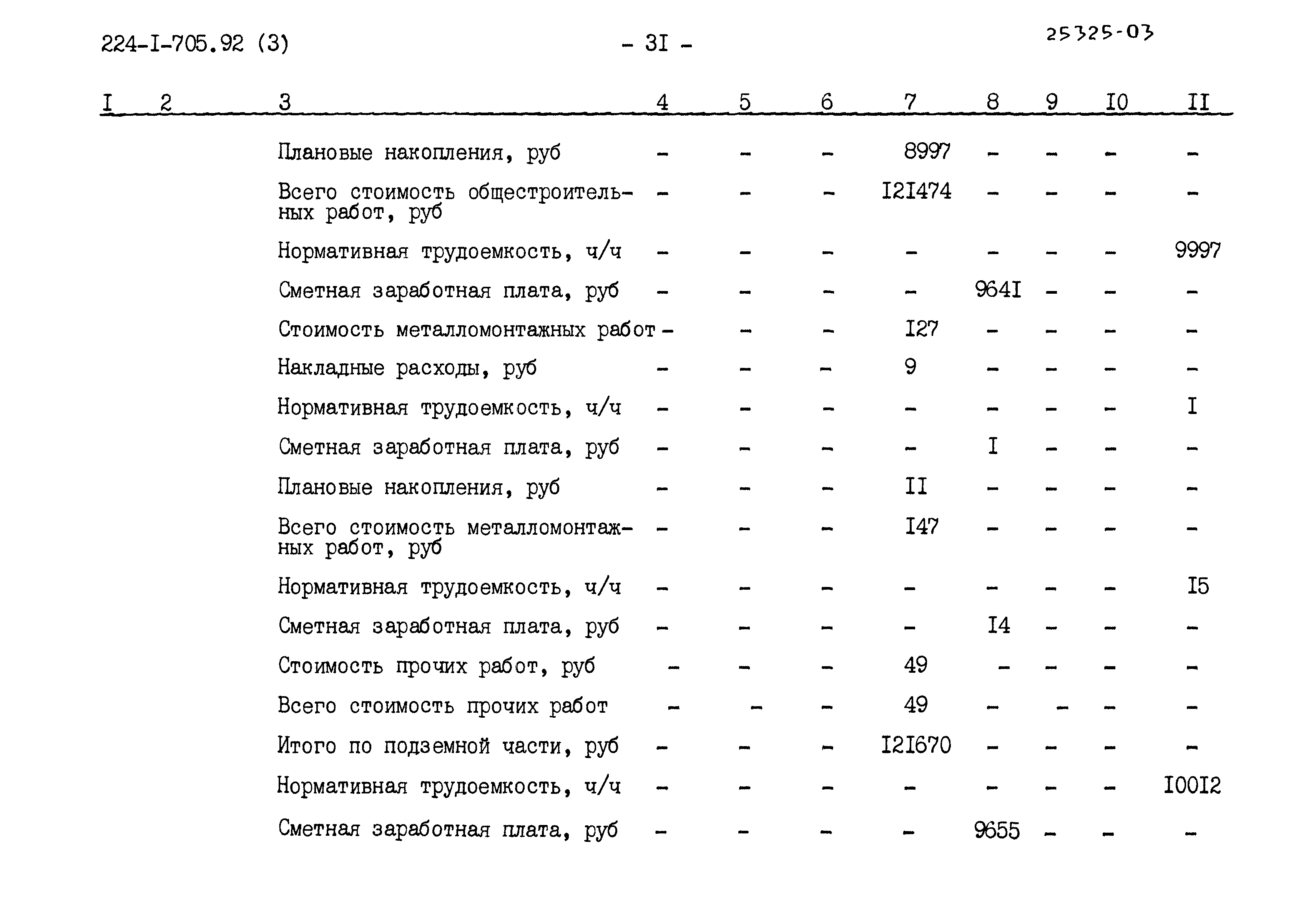 Типовой проект 224-1-705.92