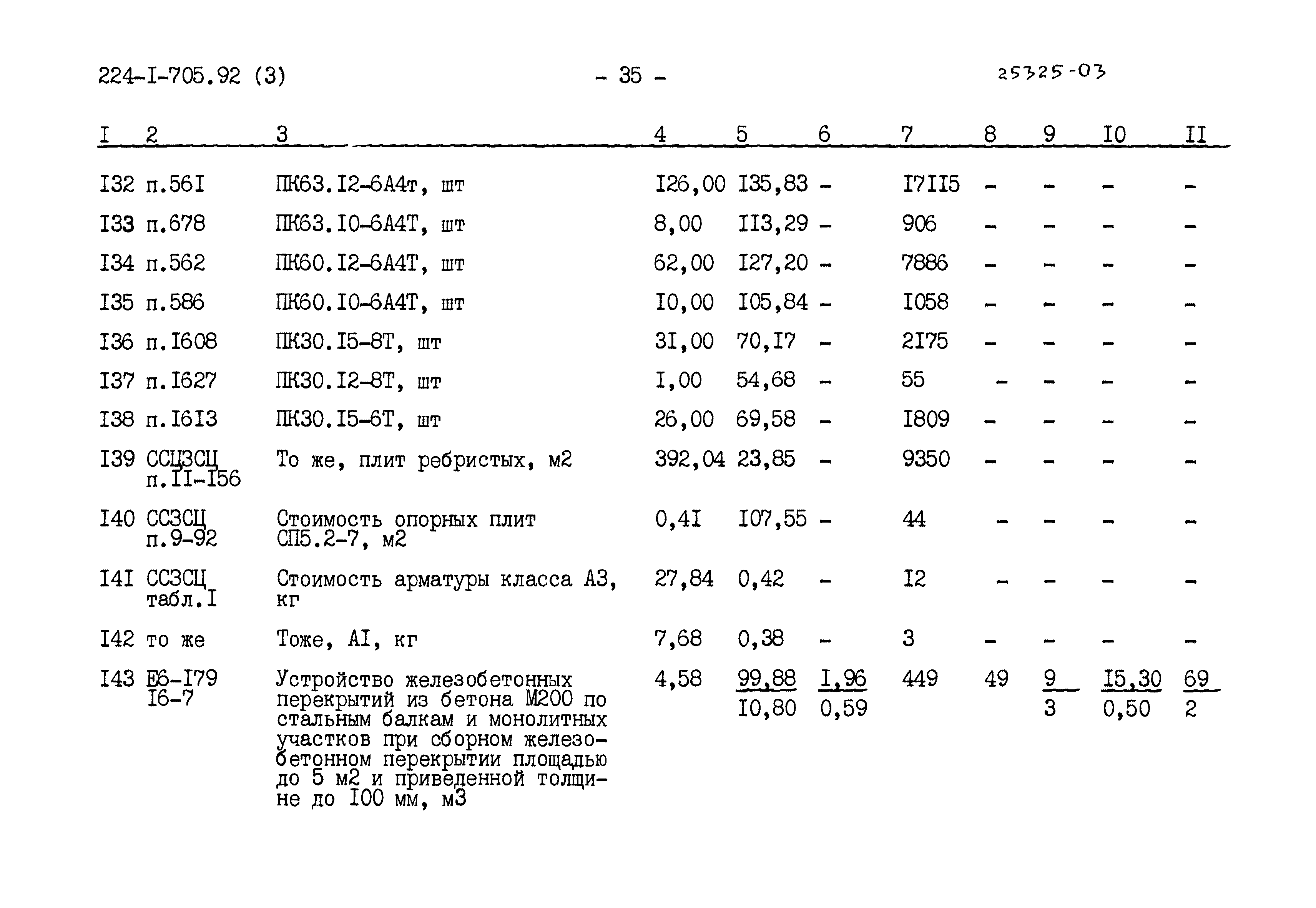 Типовой проект 224-1-705.92