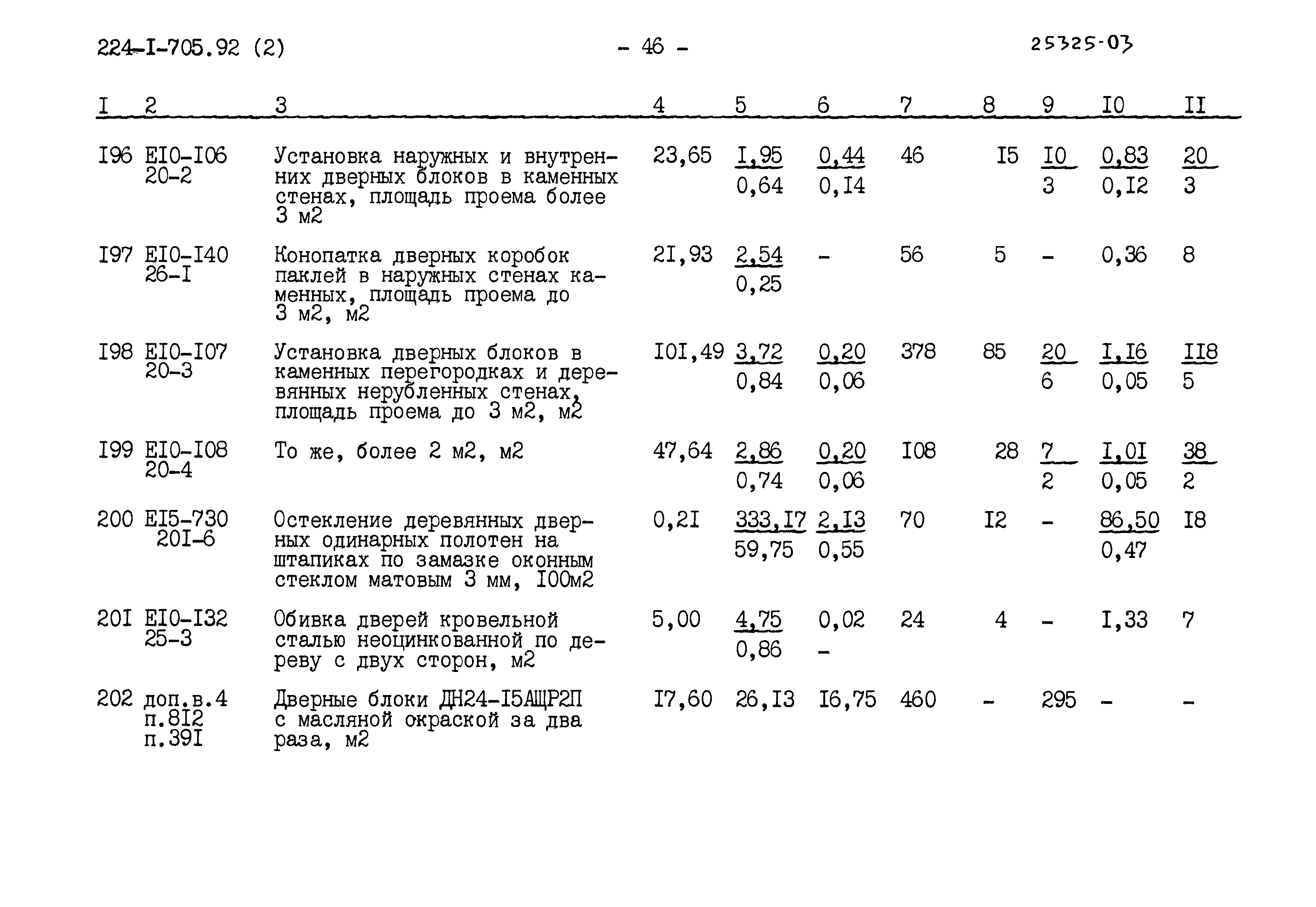 Типовой проект 224-1-705.92