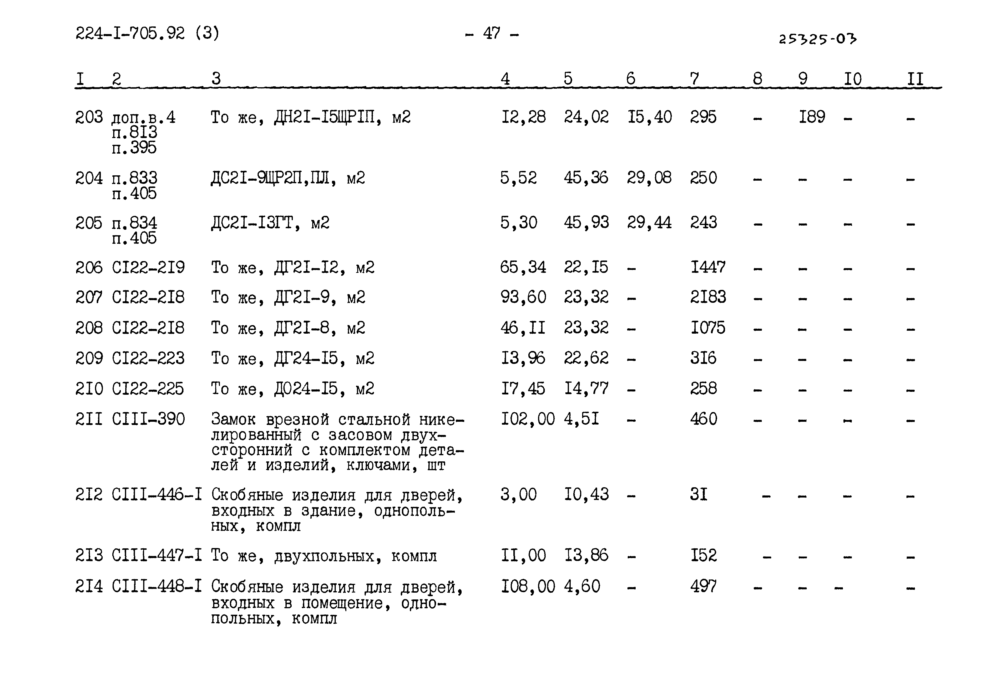 Типовой проект 224-1-705.92