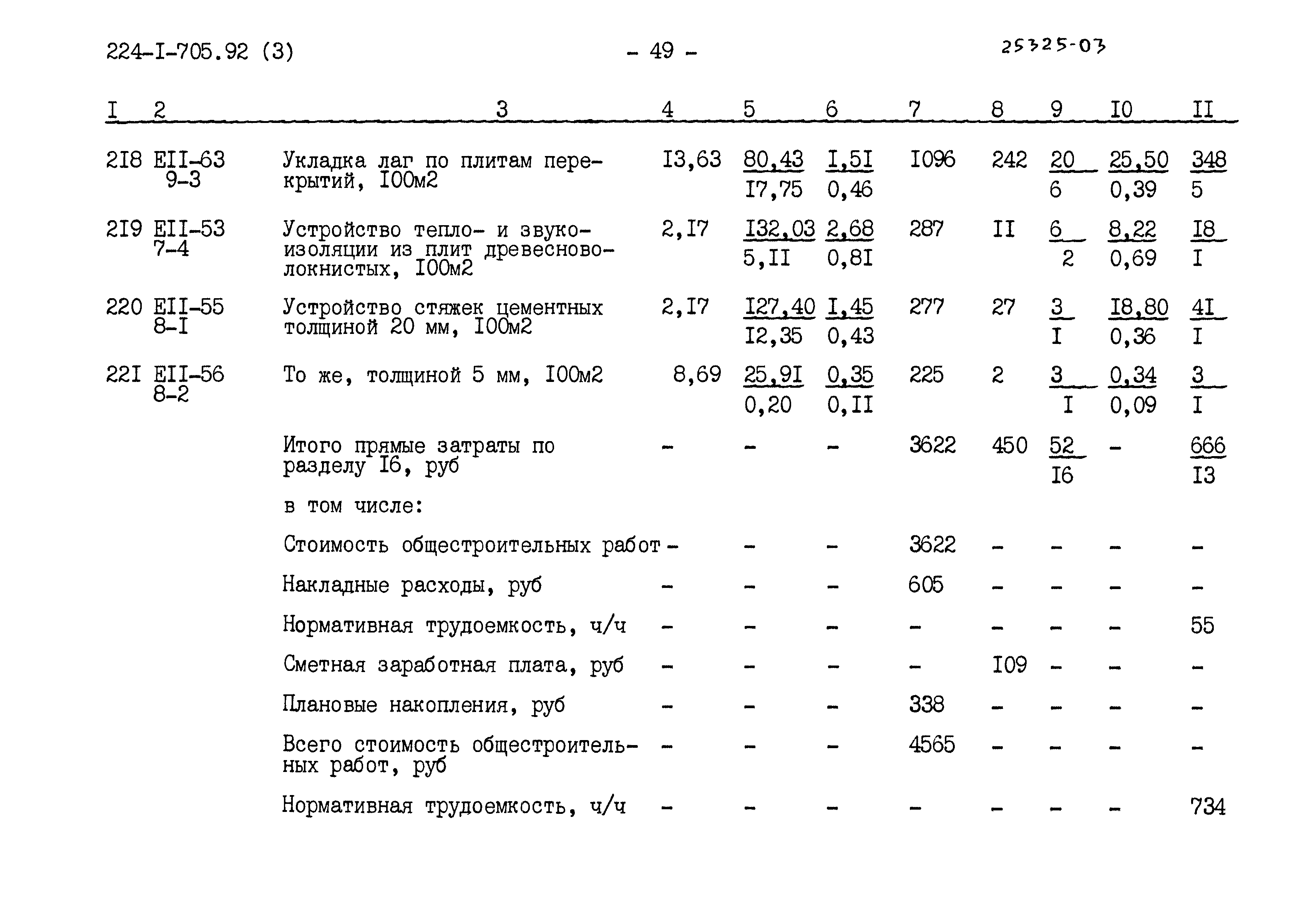 Типовой проект 224-1-705.92