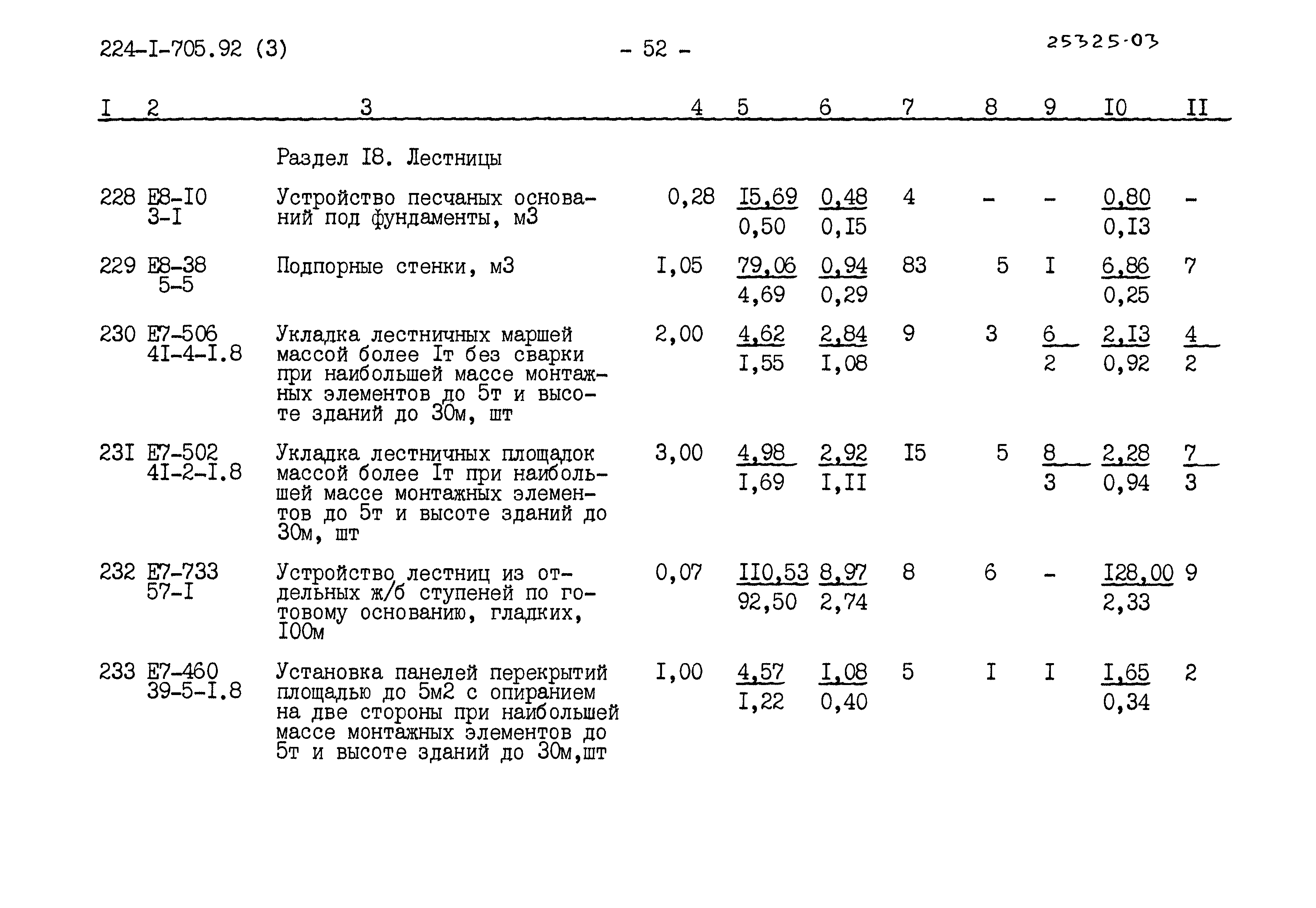 Типовой проект 224-1-705.92